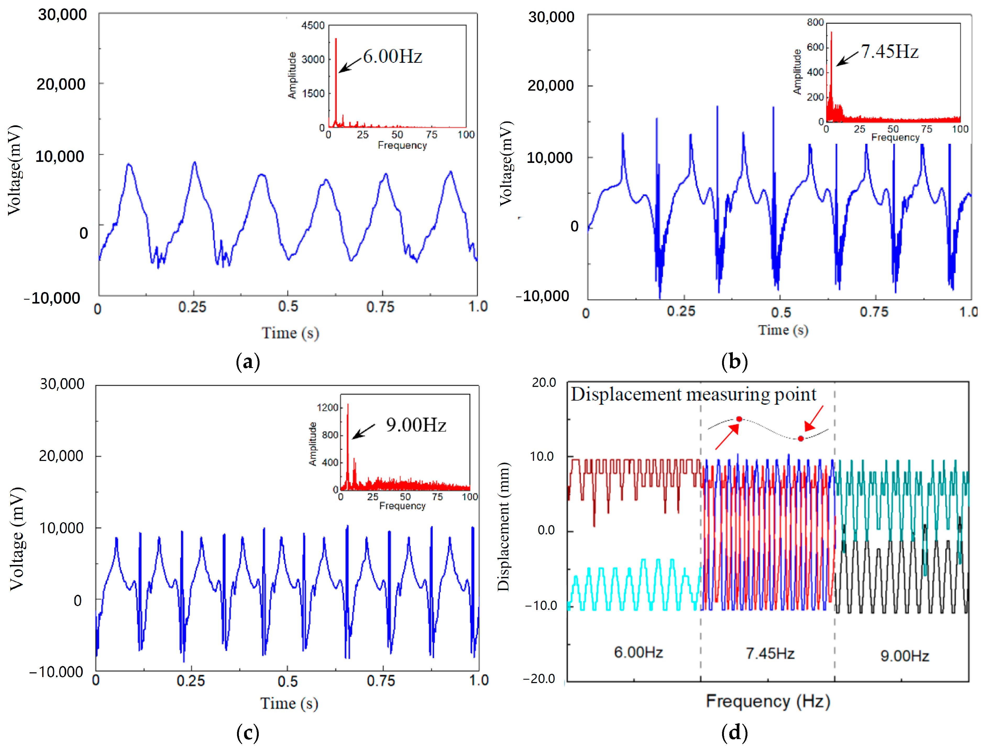 Applsci 13 05258 g007