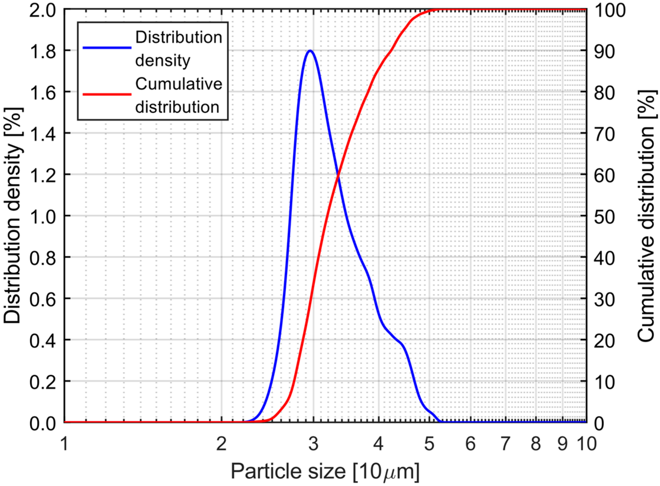 Applsci 13 05259 g002