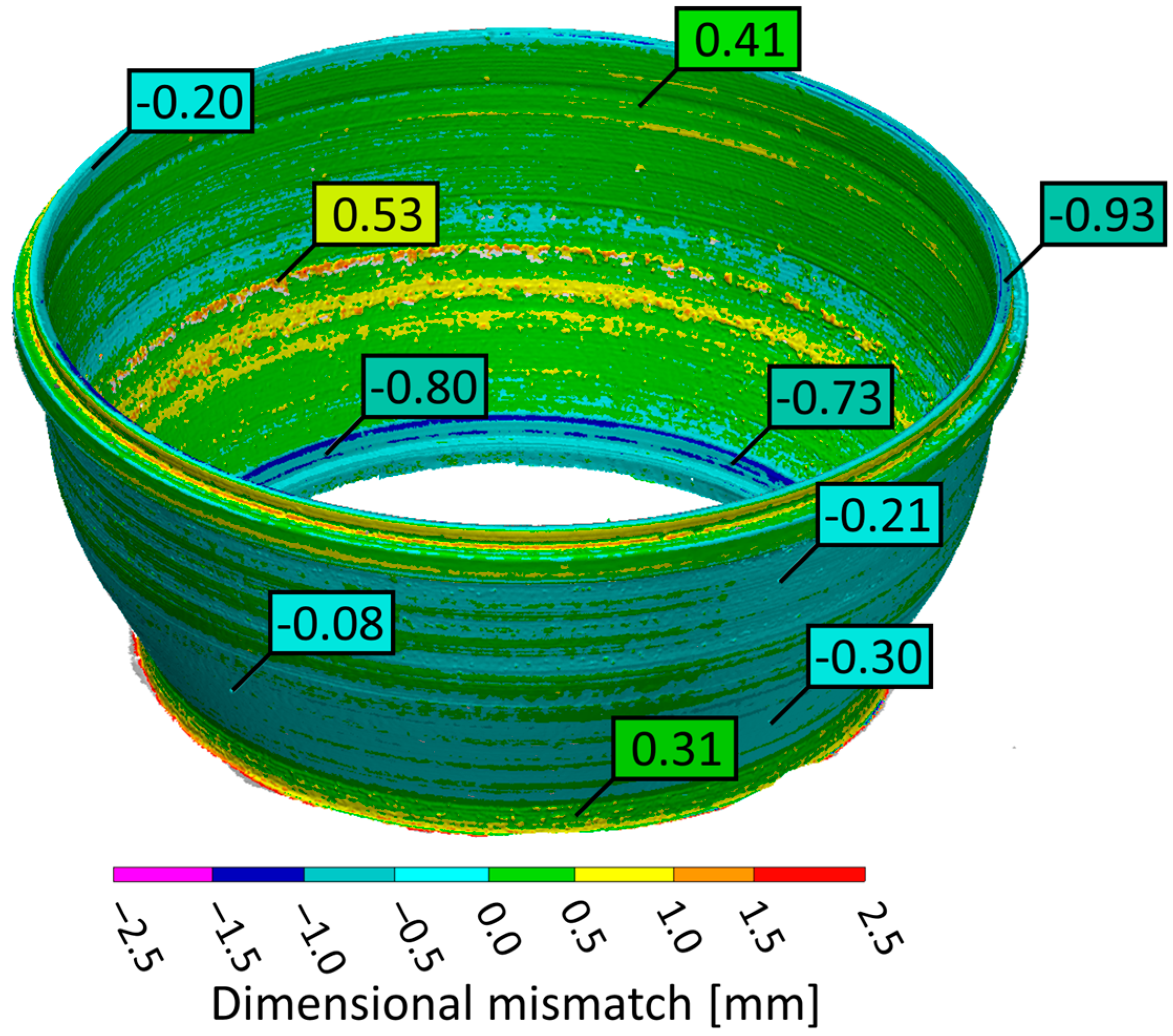 Applsci 13 05259 g016
