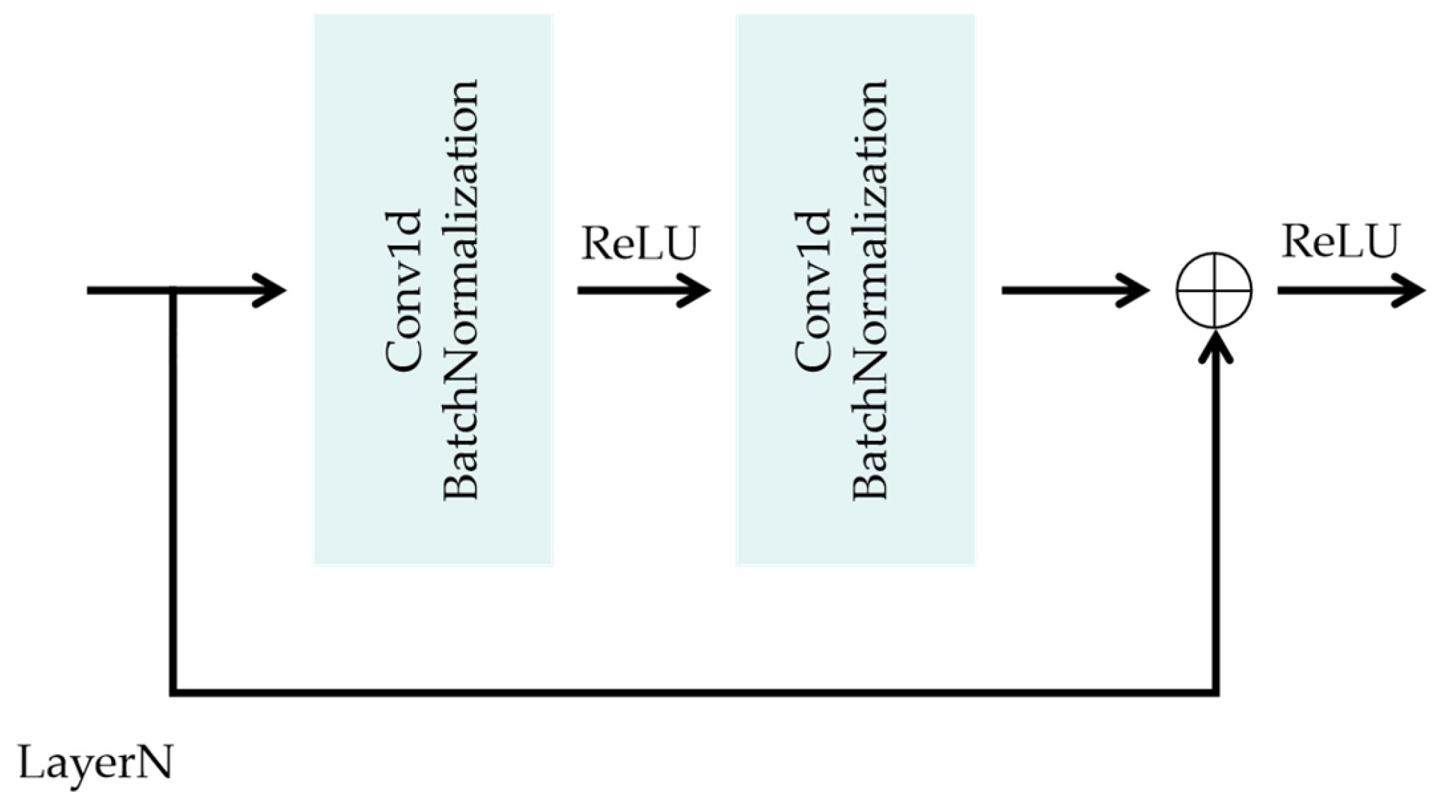 Applsci 13 05262 g002