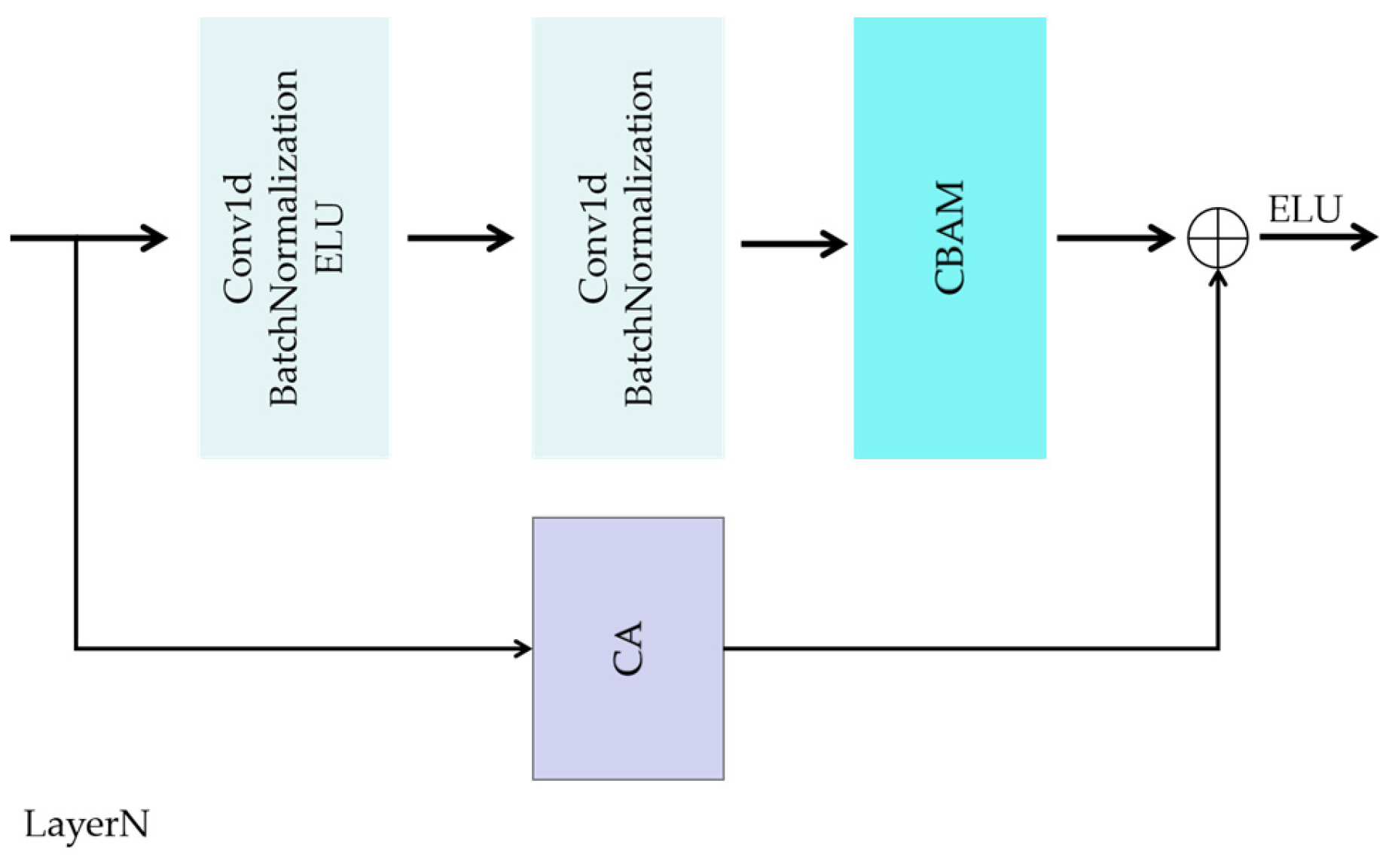 Applsci 13 05262 g003