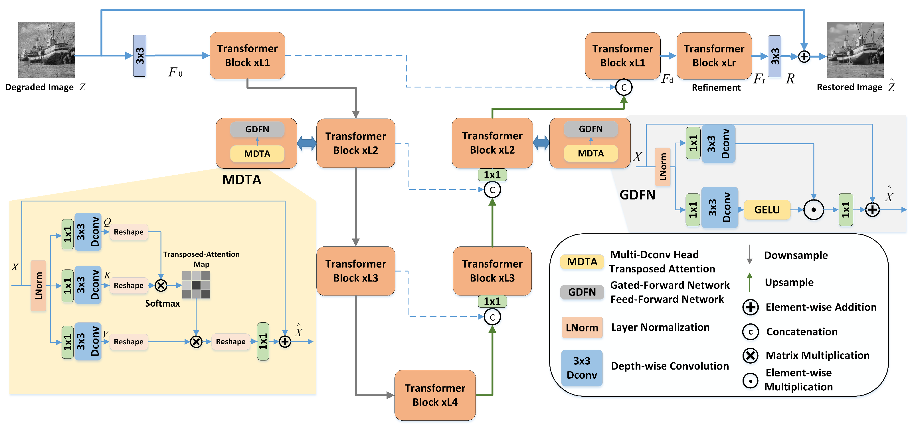 Applsci 13 05265 g001