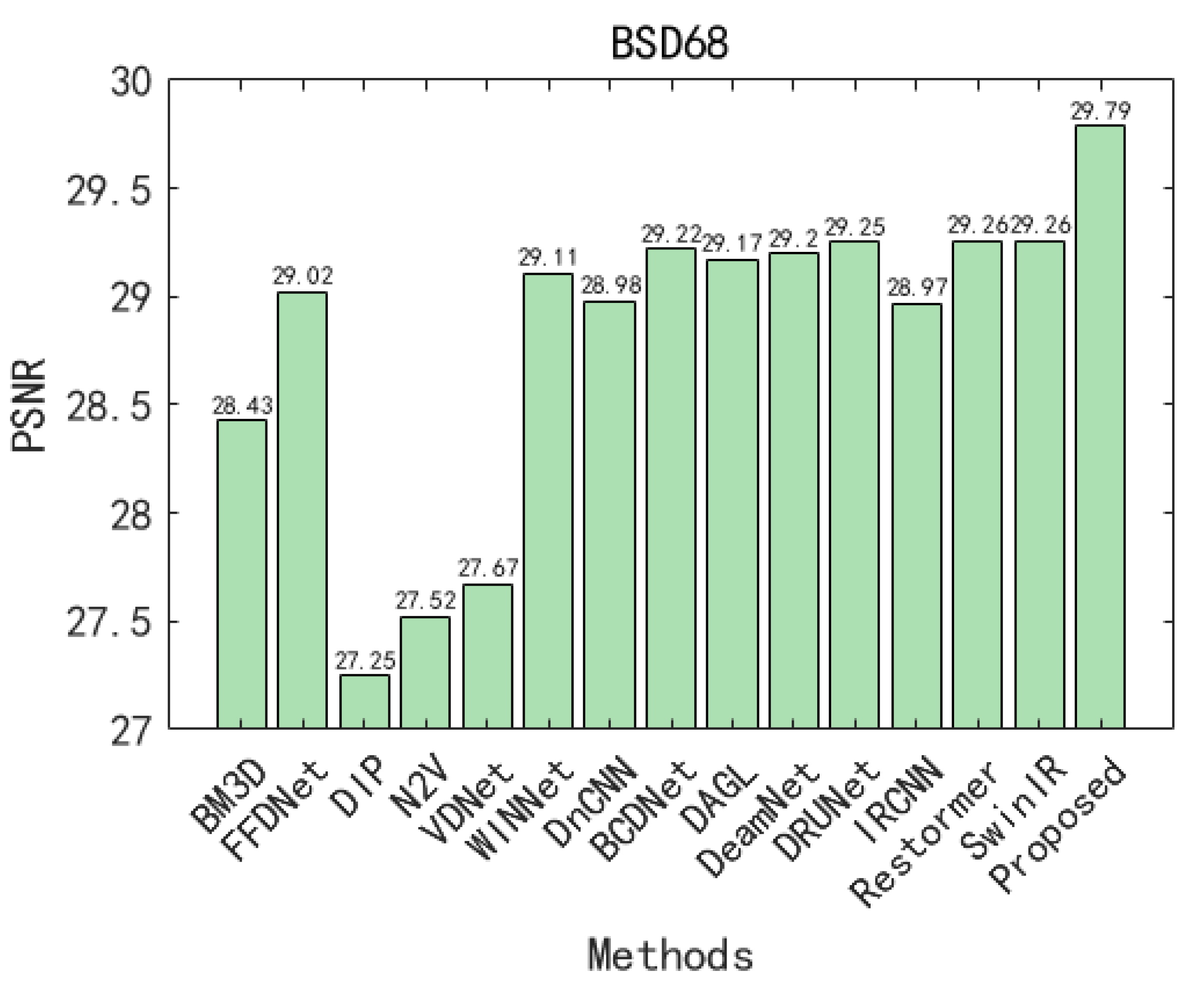 Applsci 13 05265 g006