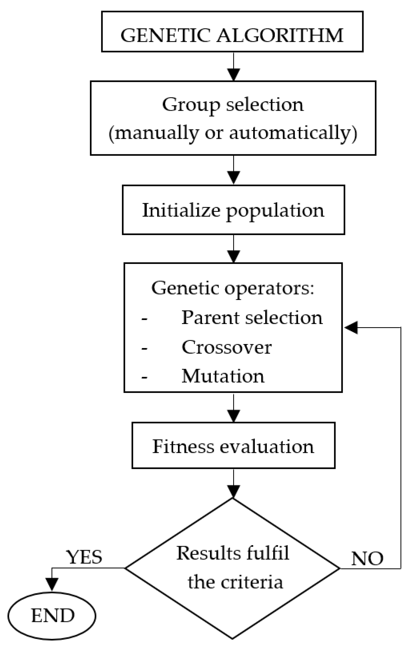 Applsci 13 05267 g002 Applsci 13 05267 g002
