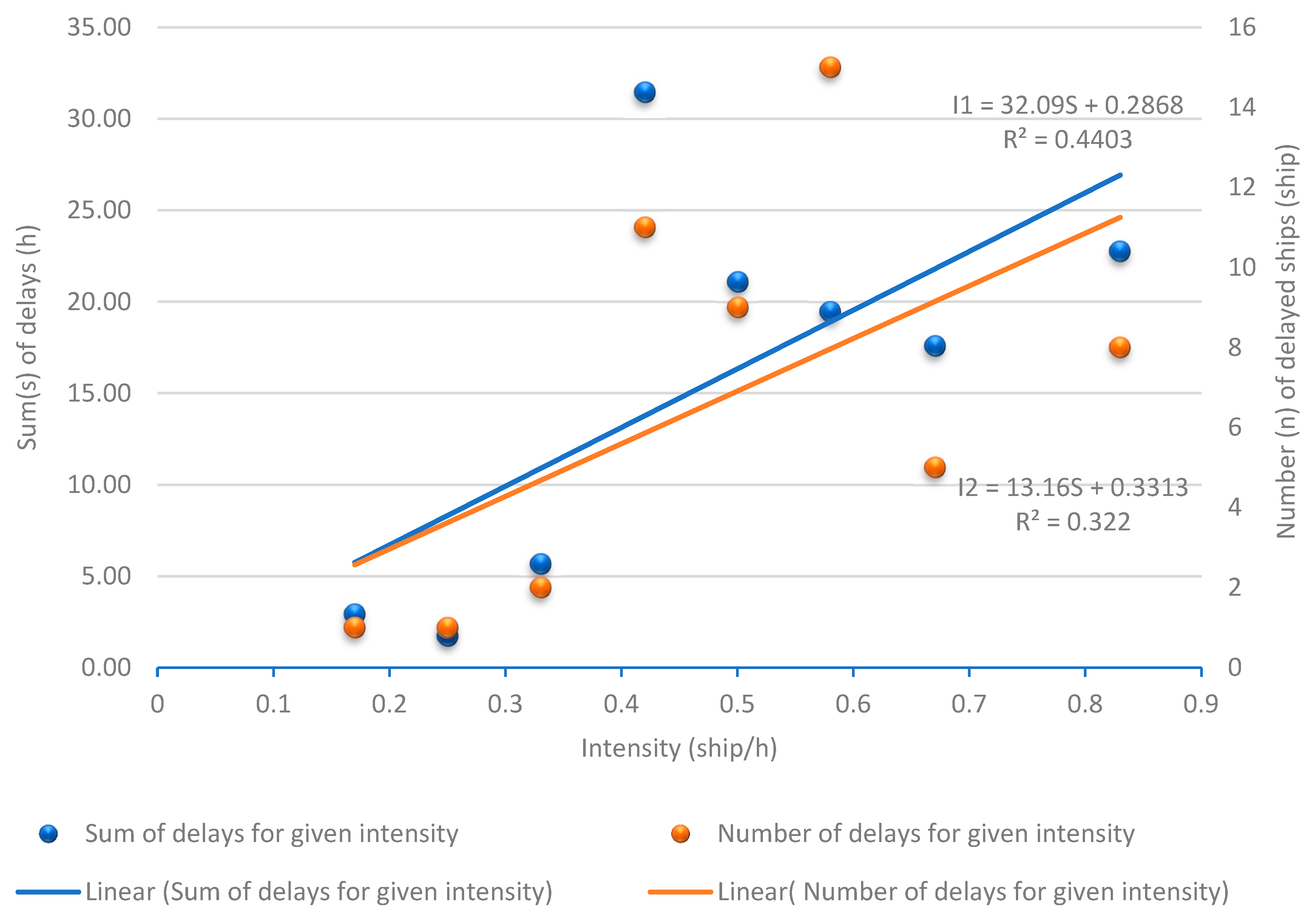 Applsci 13 05271 g006