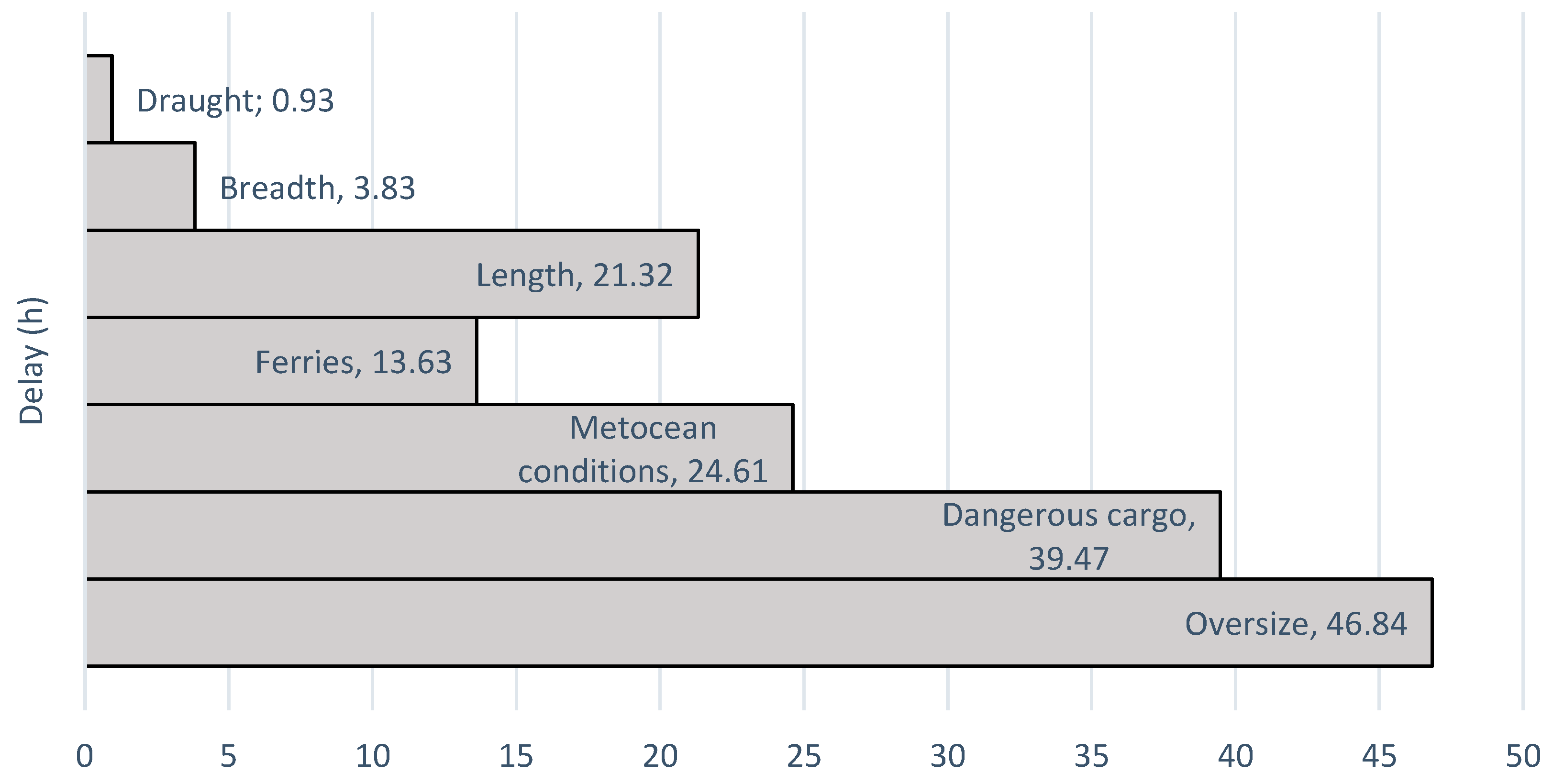 Applsci 13 05271 g007