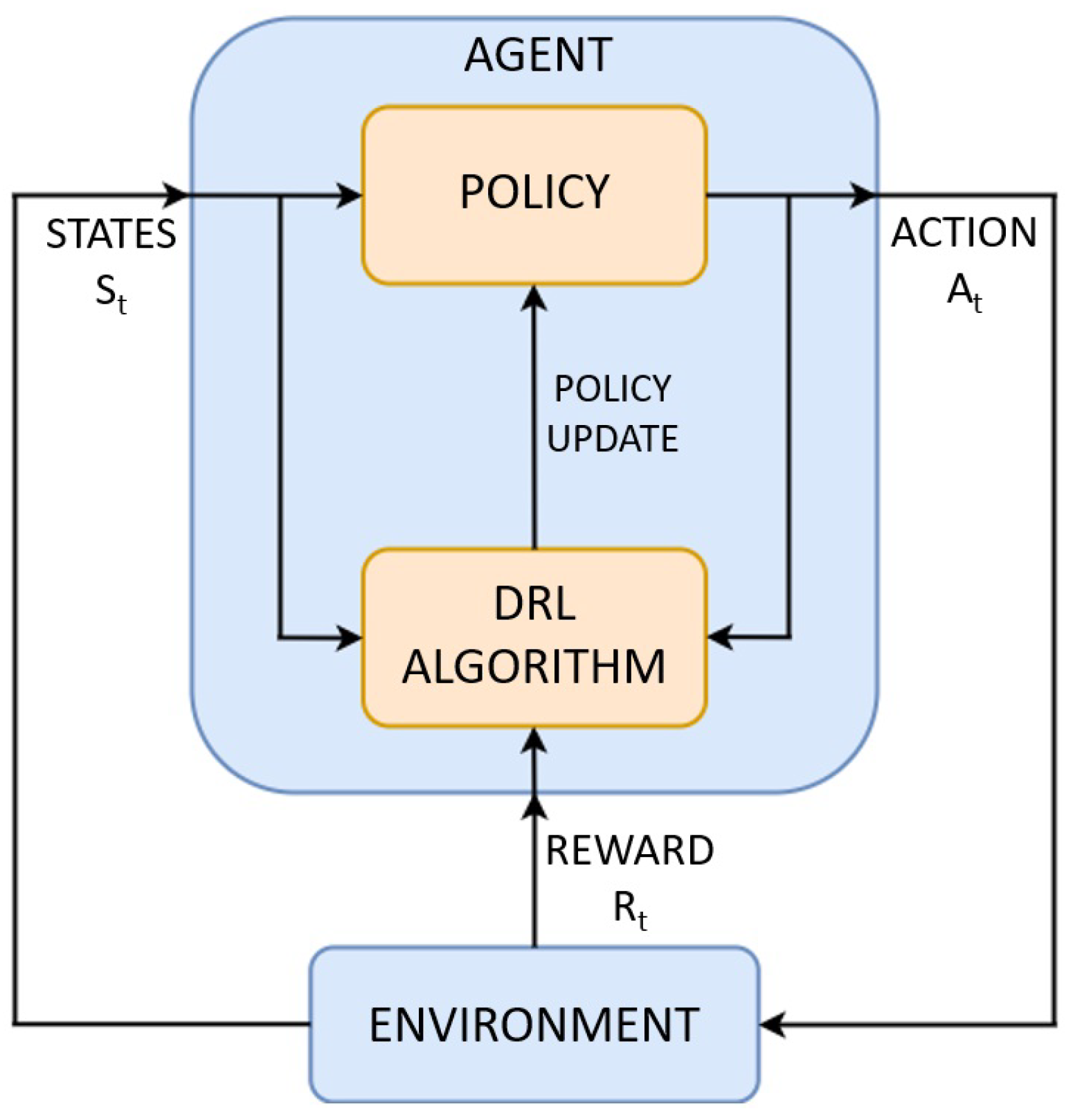 Applsci 13 05272 g001