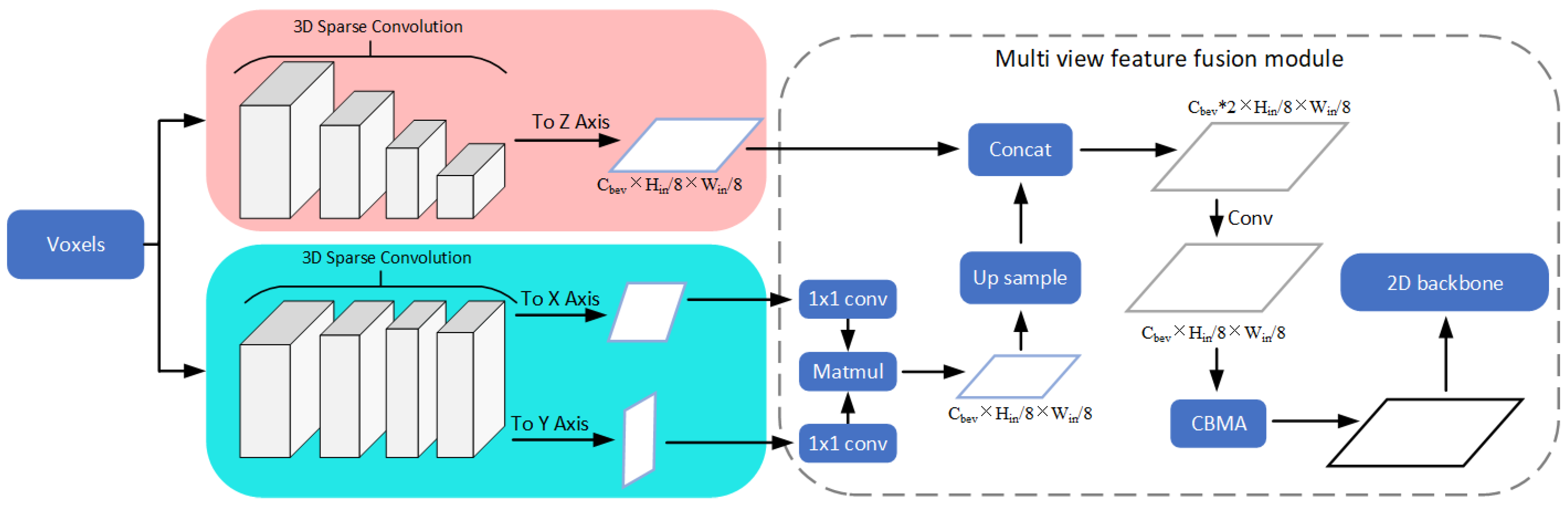 Applsci 13 05274 g004