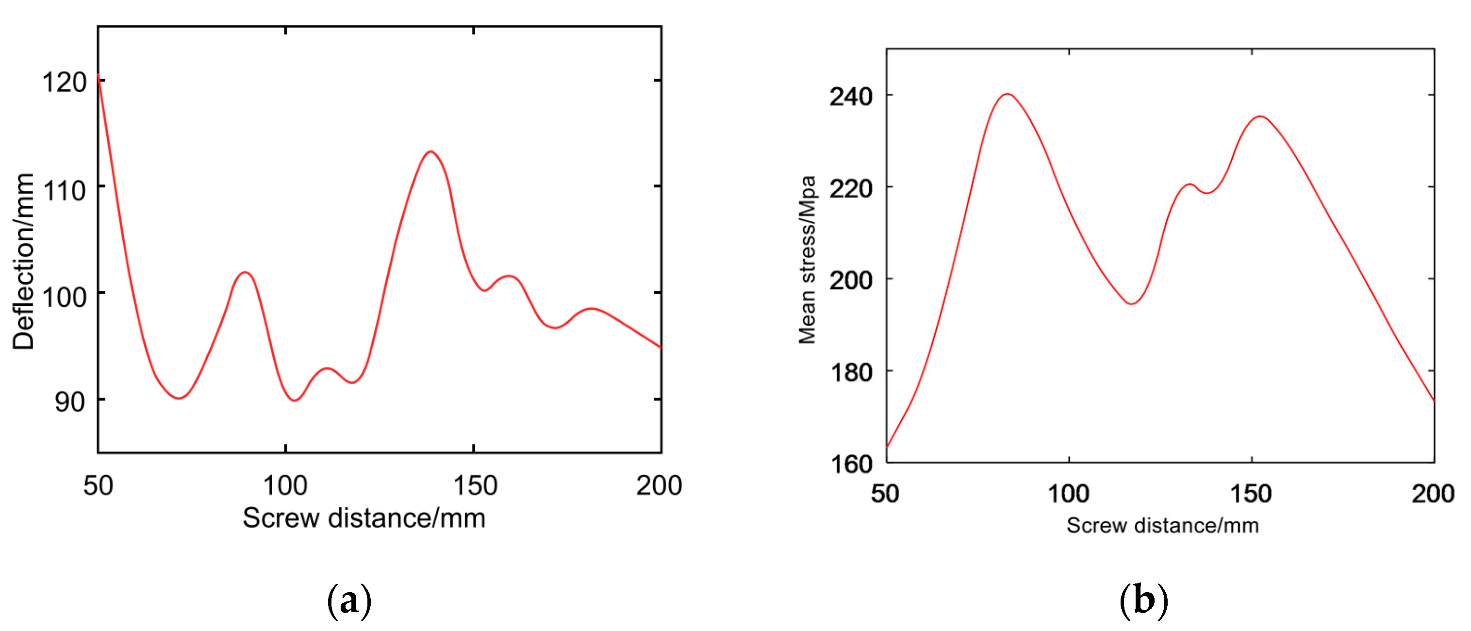Applsci 13 05280 g008