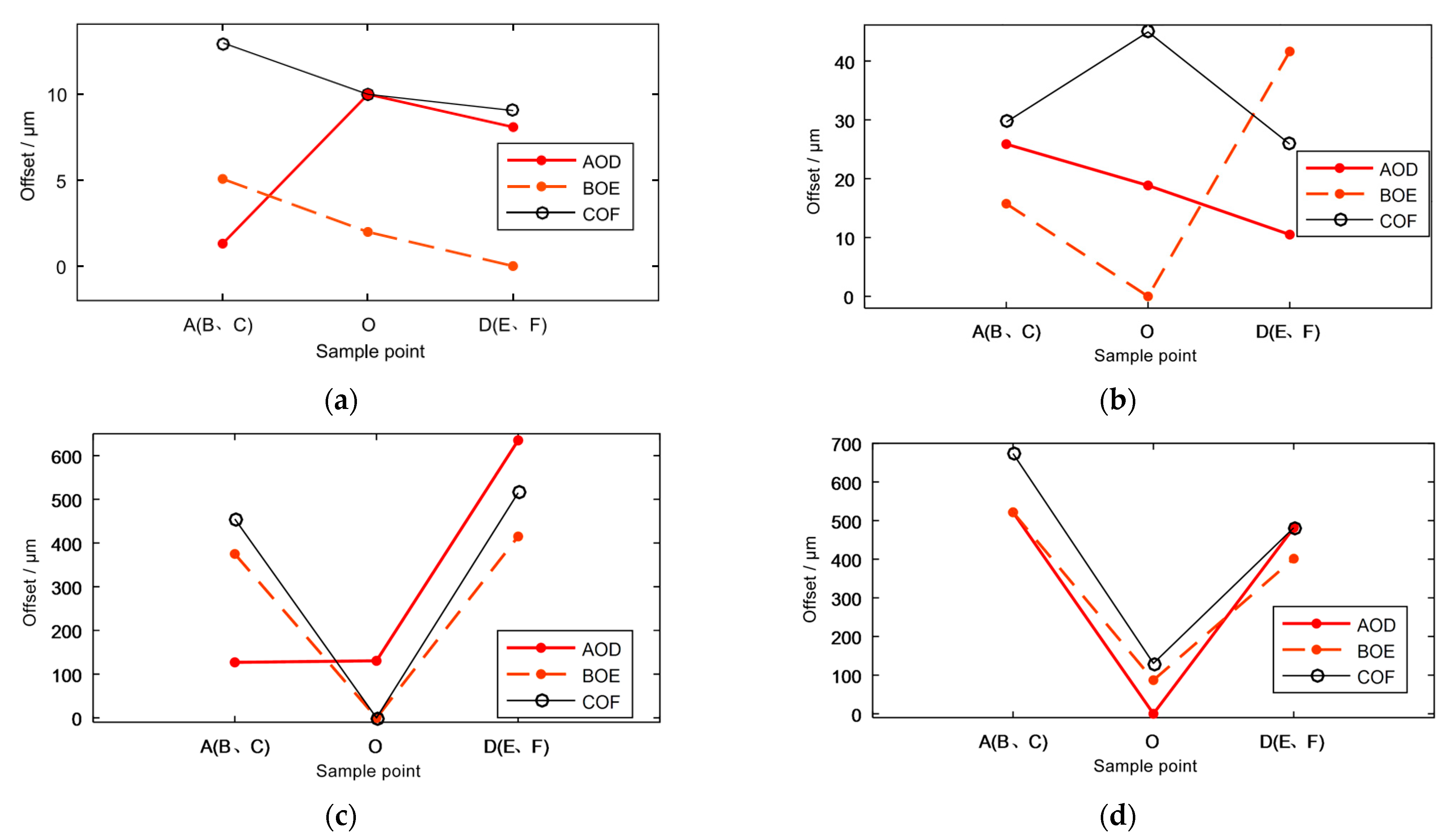 Applsci 13 05280 g018
