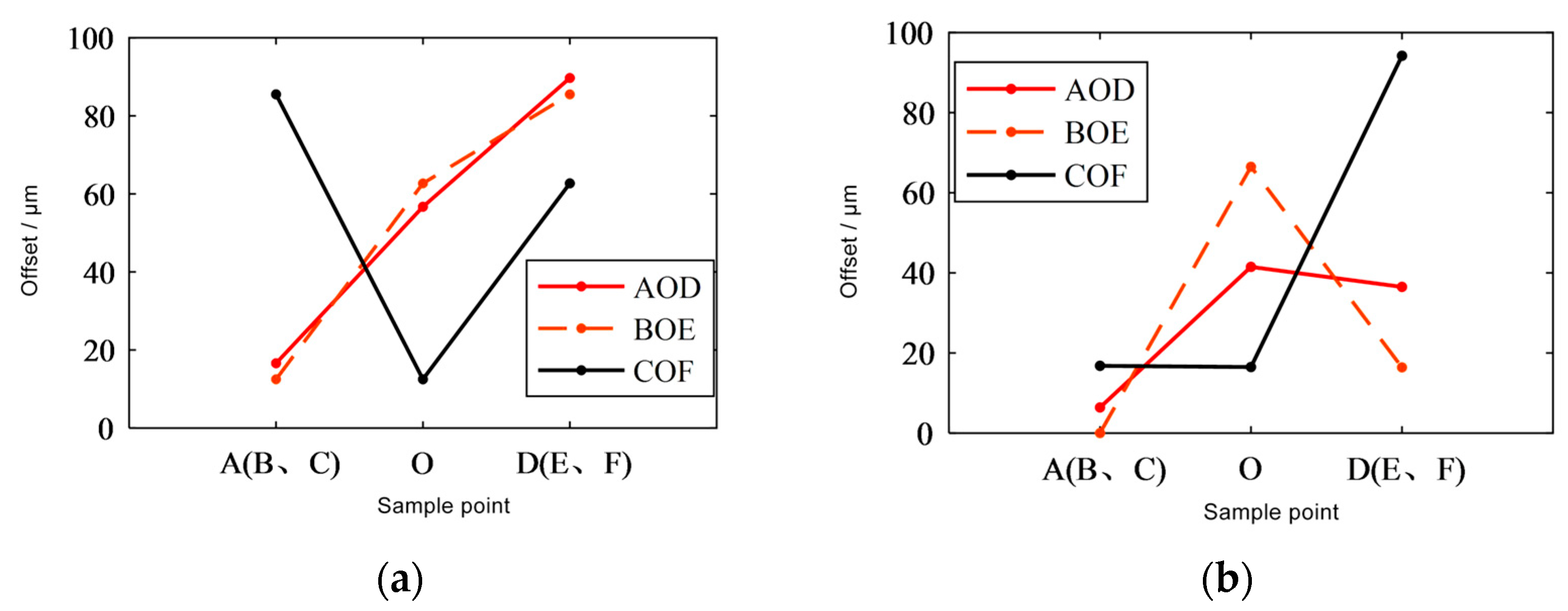 Applsci 13 05280 g021