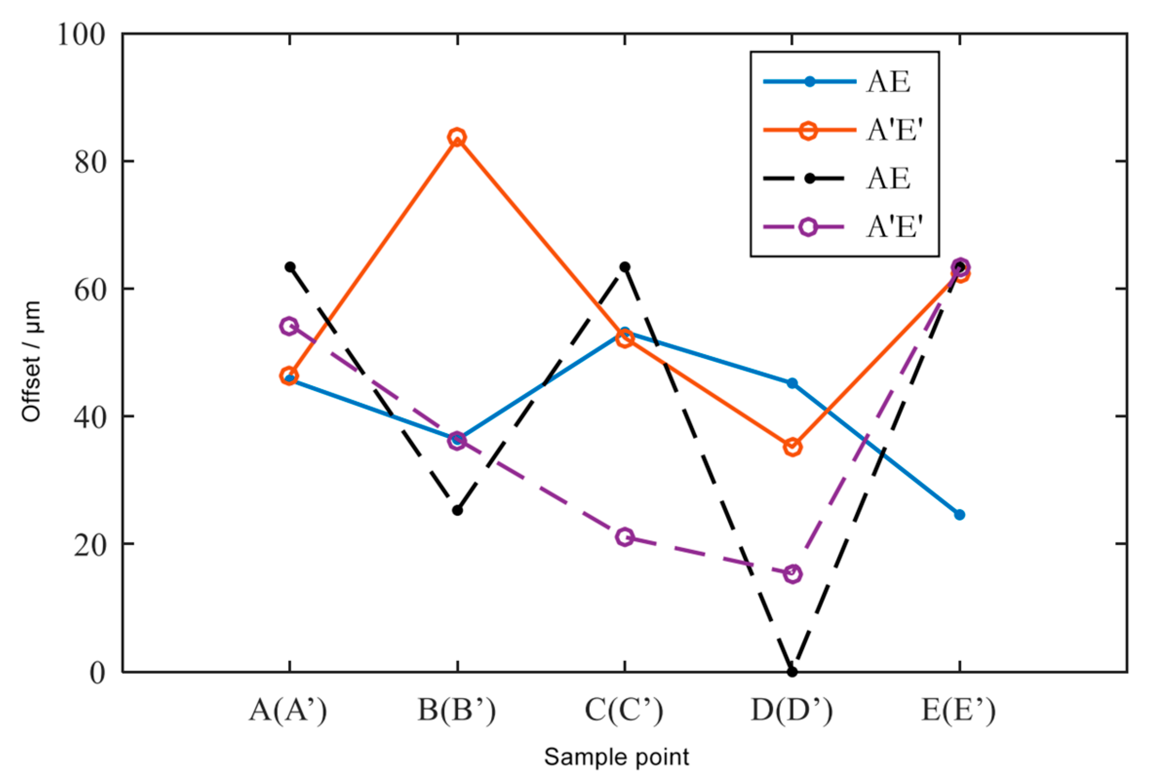Applsci 13 05280 g022
