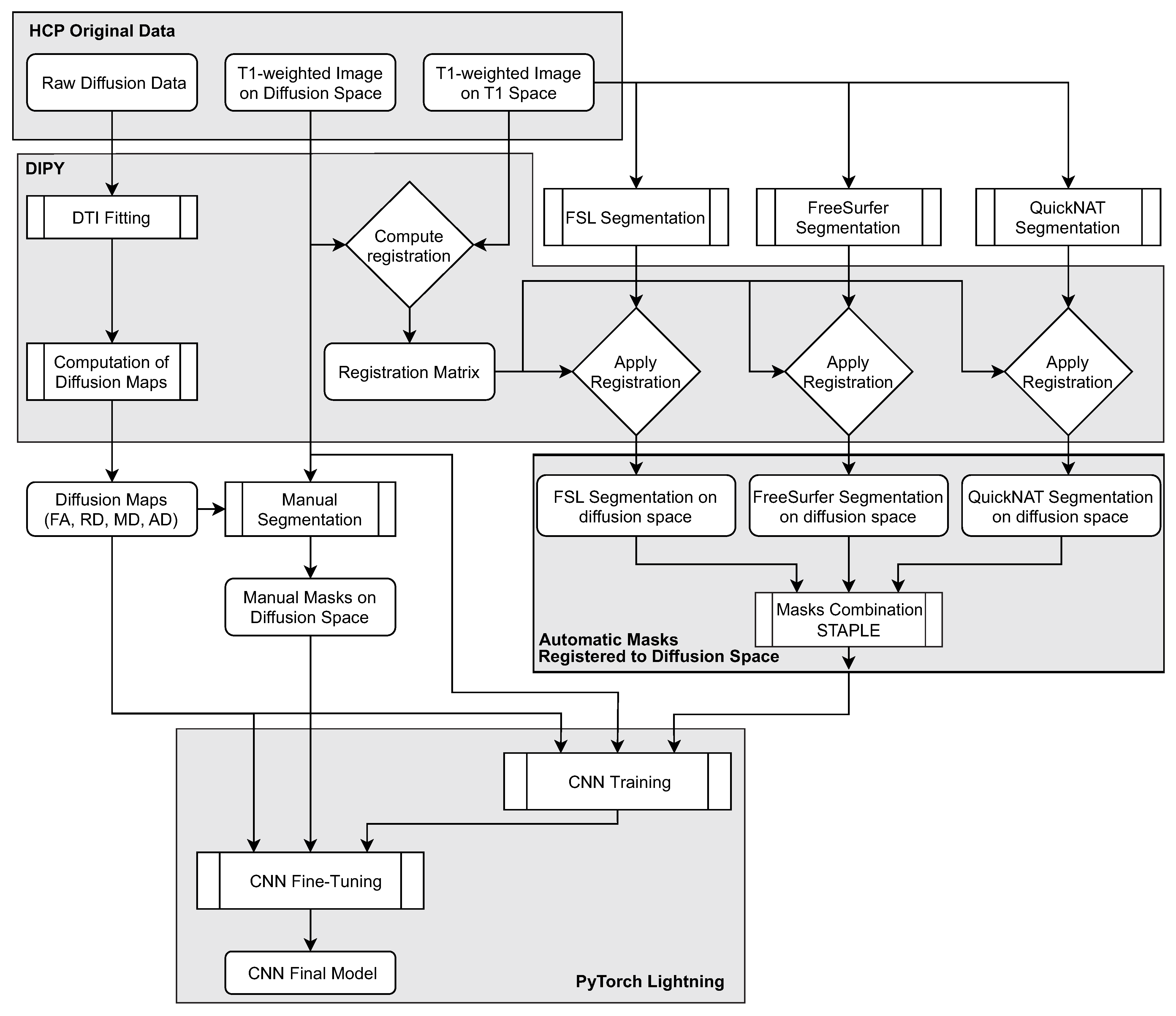 Applsci 13 05284 g004