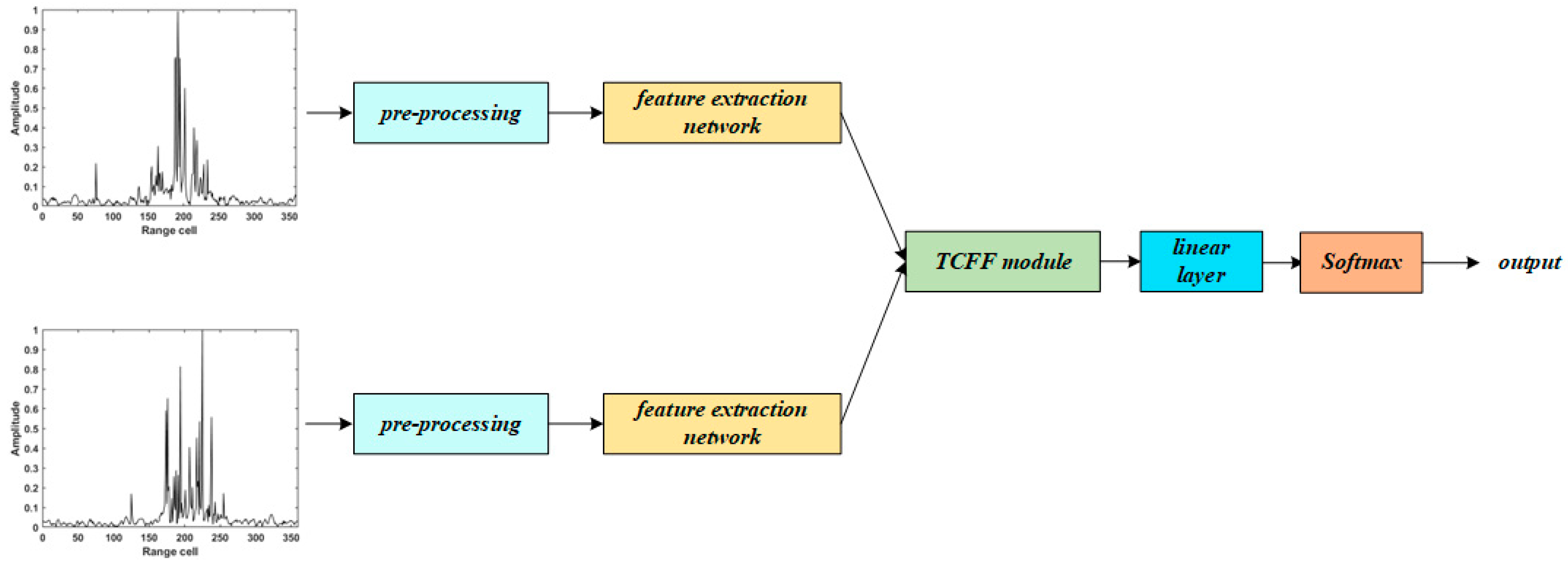 Applsci 13 05286 g001 Applsci 13 05286 g001