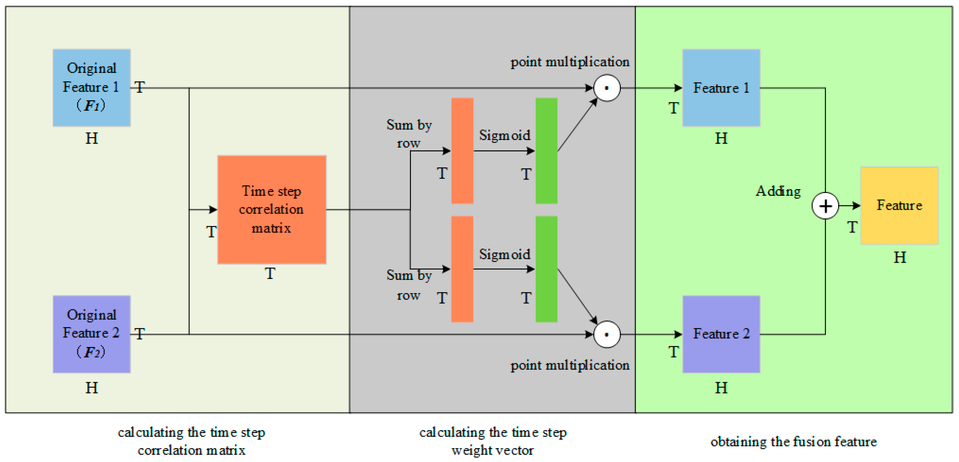 Applsci 13 05286 g006 Applsci 13 05286 g006