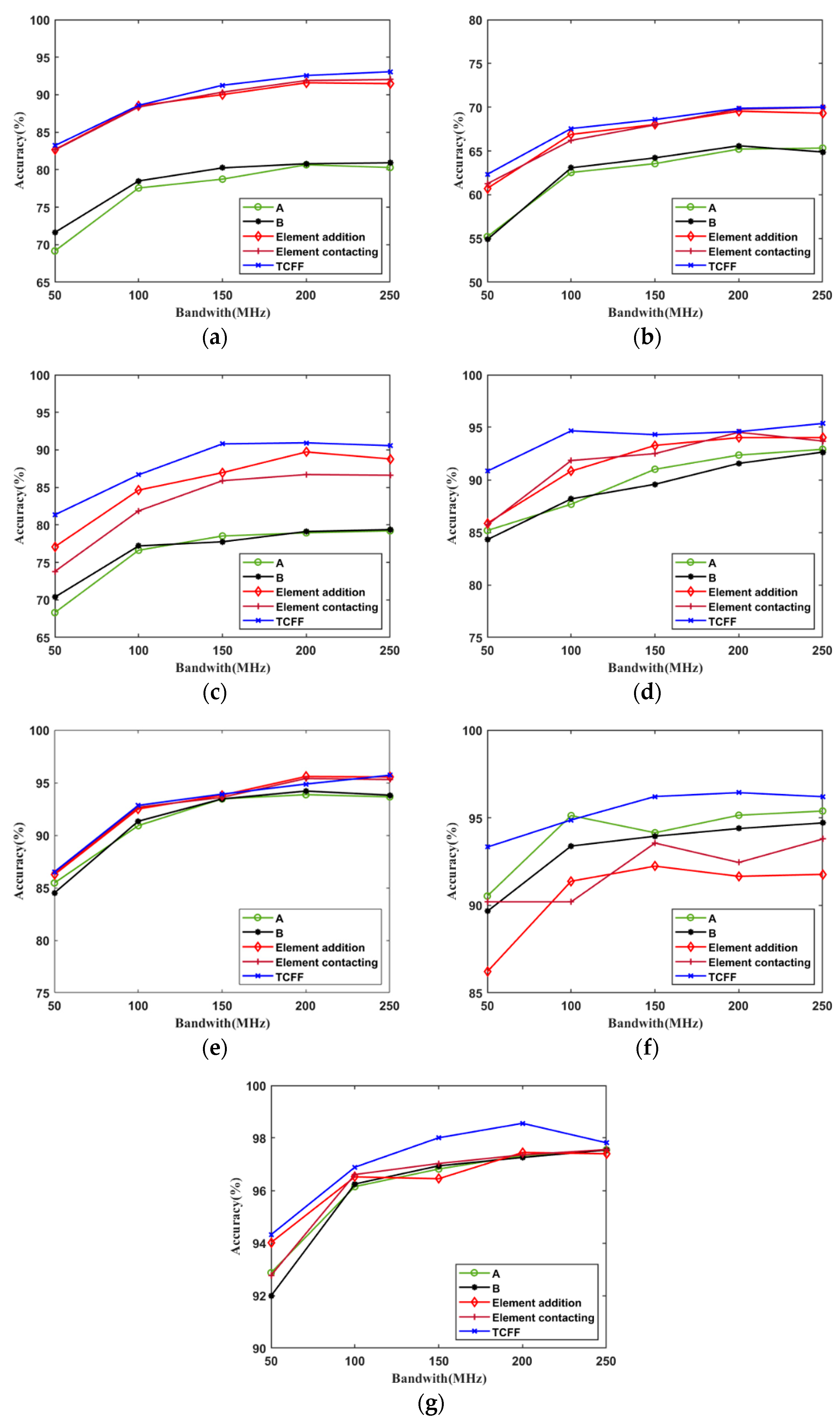 Applsci 13 05286 g008 Applsci 13 05286 g008