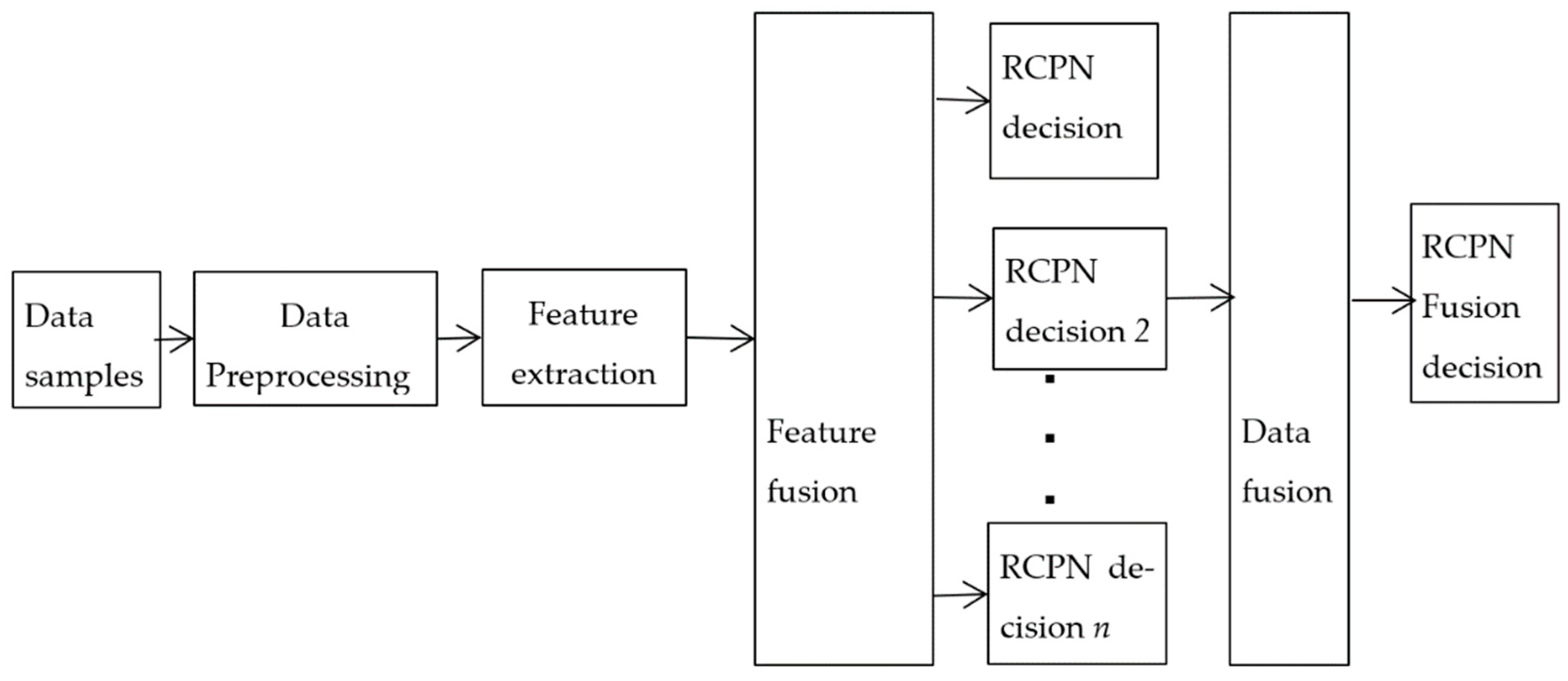 Applsci 13 05289 g002