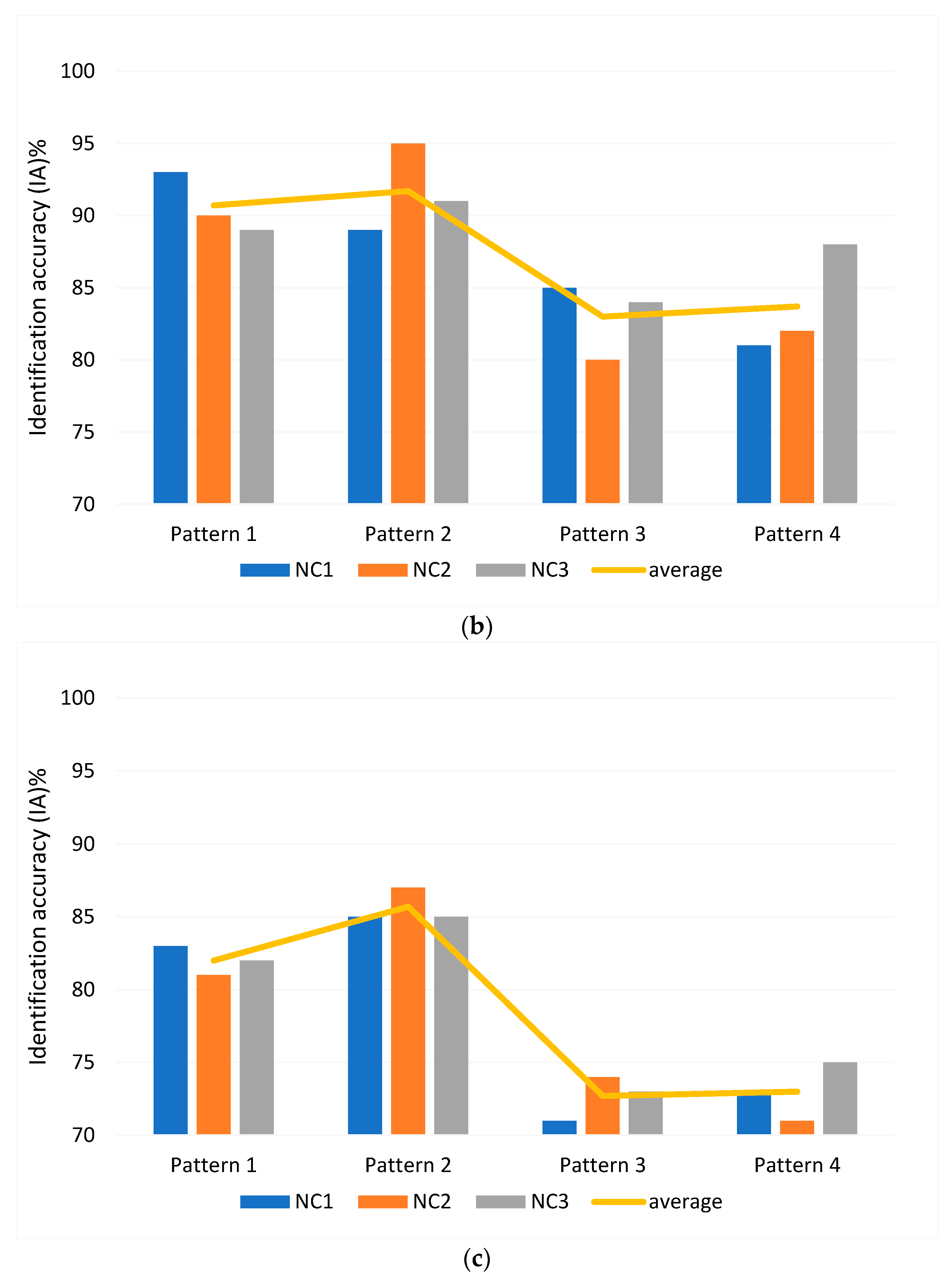 Applsci 13 05289 g004b