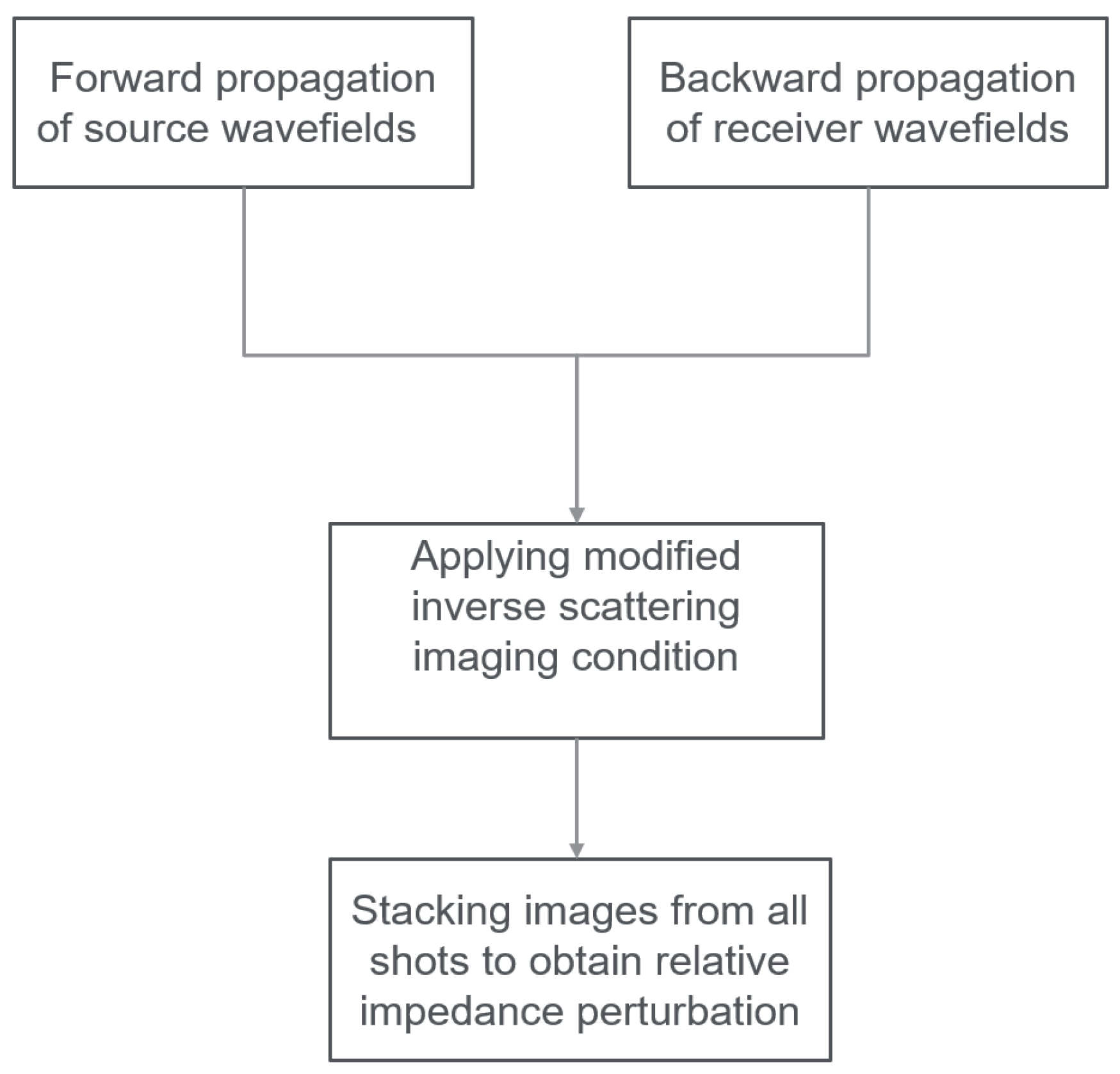 Applsci 13 05291 g001