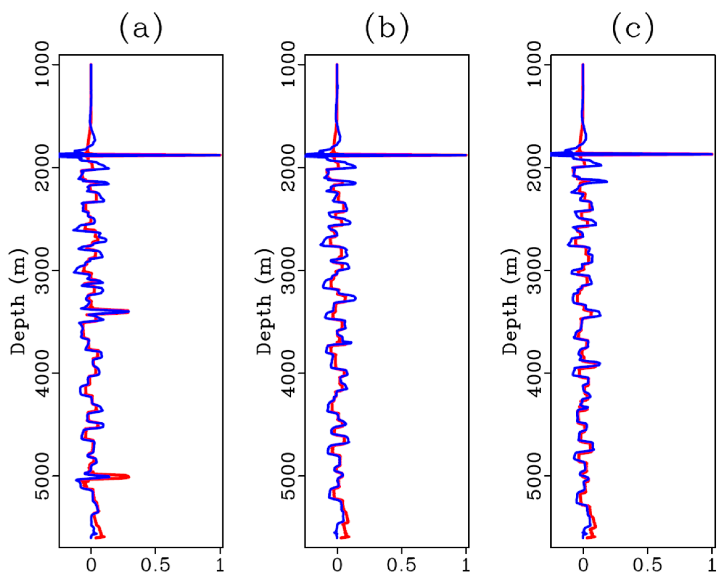 Applsci 13 05291 g007