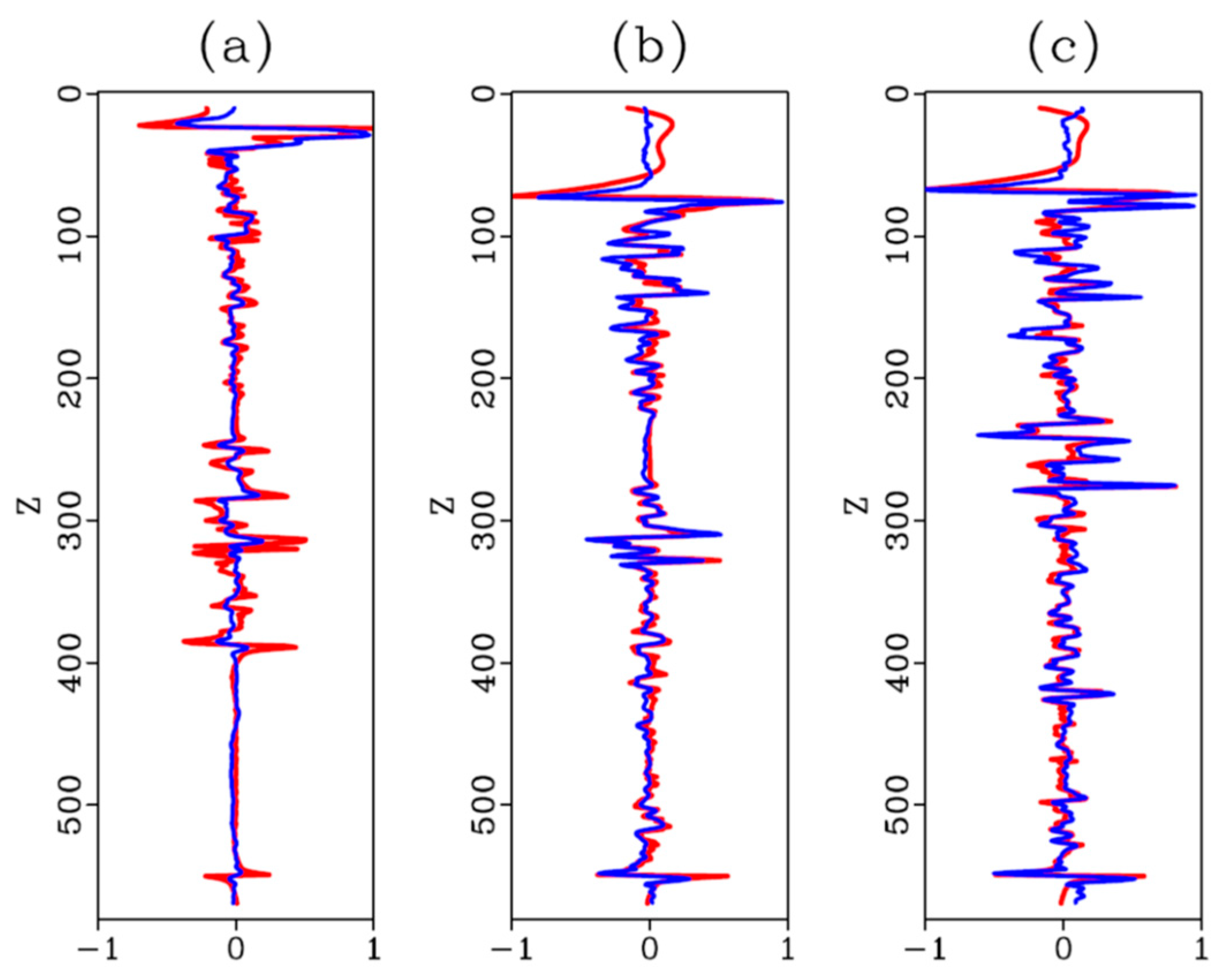 Applsci 13 05291 g009