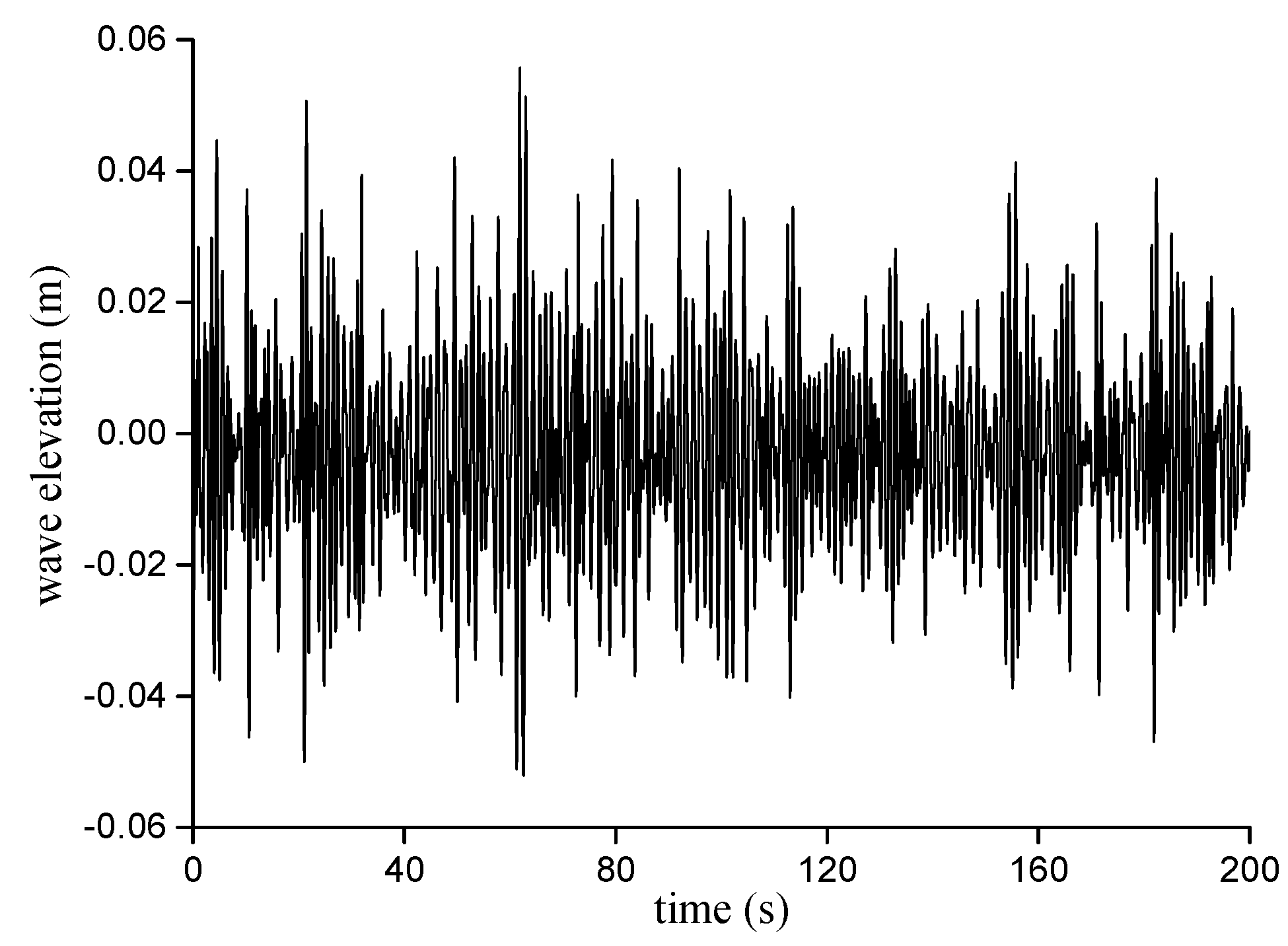 Applsci 13 05298 g004
