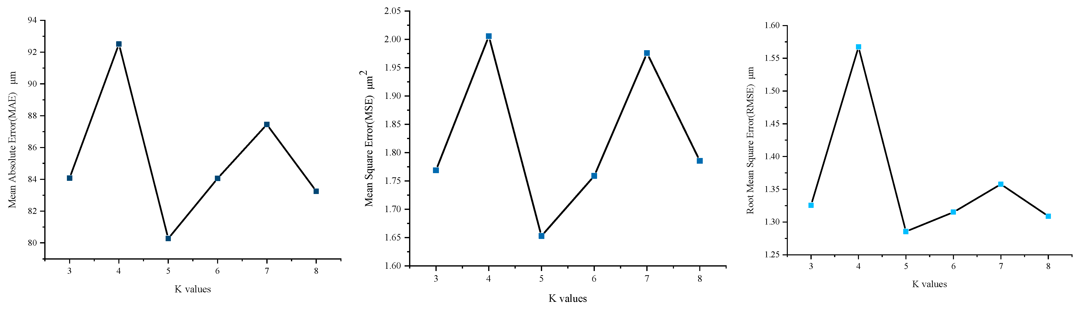 Applsci 13 05299 g007