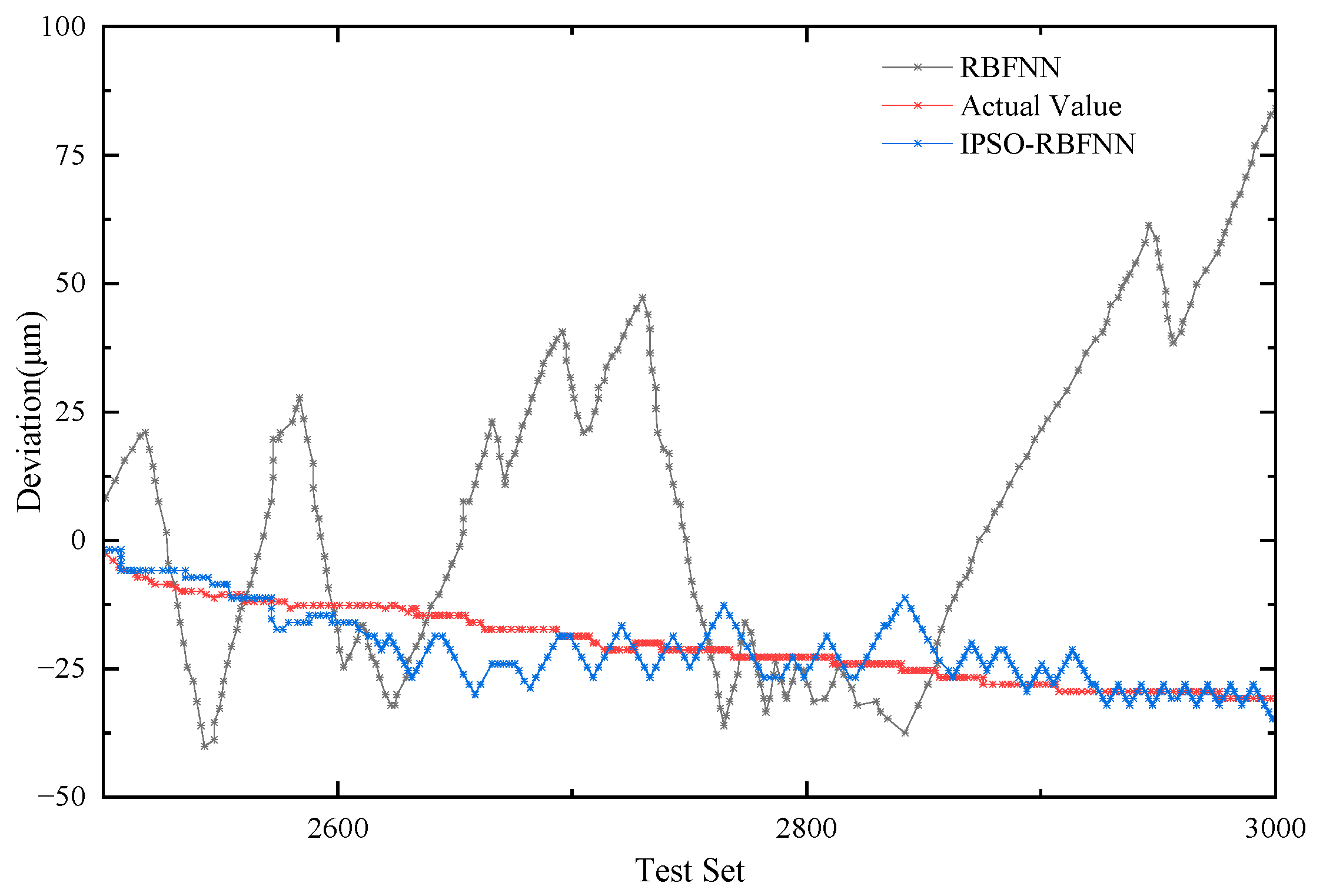 Applsci 13 05299 g011
