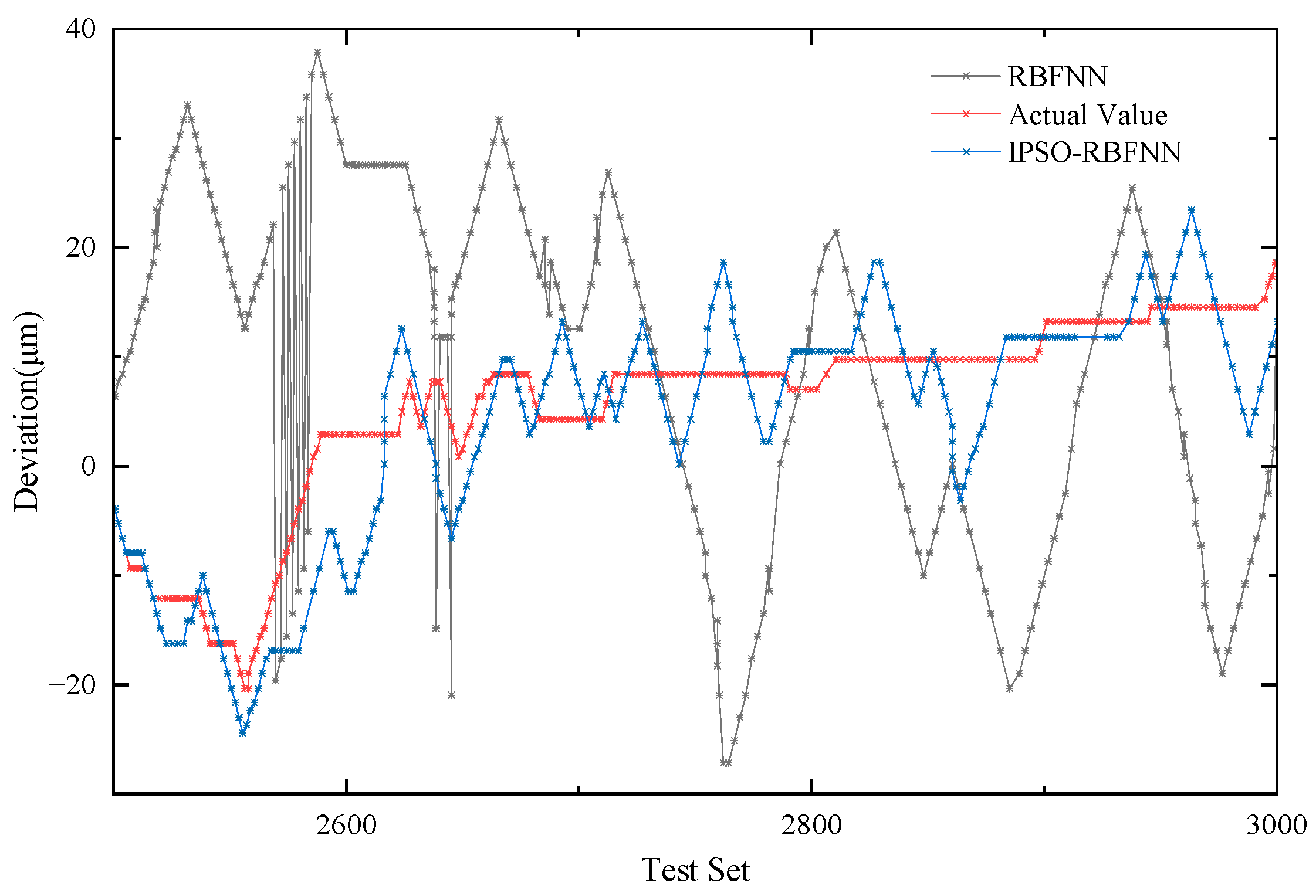 Applsci 13 05299 g012