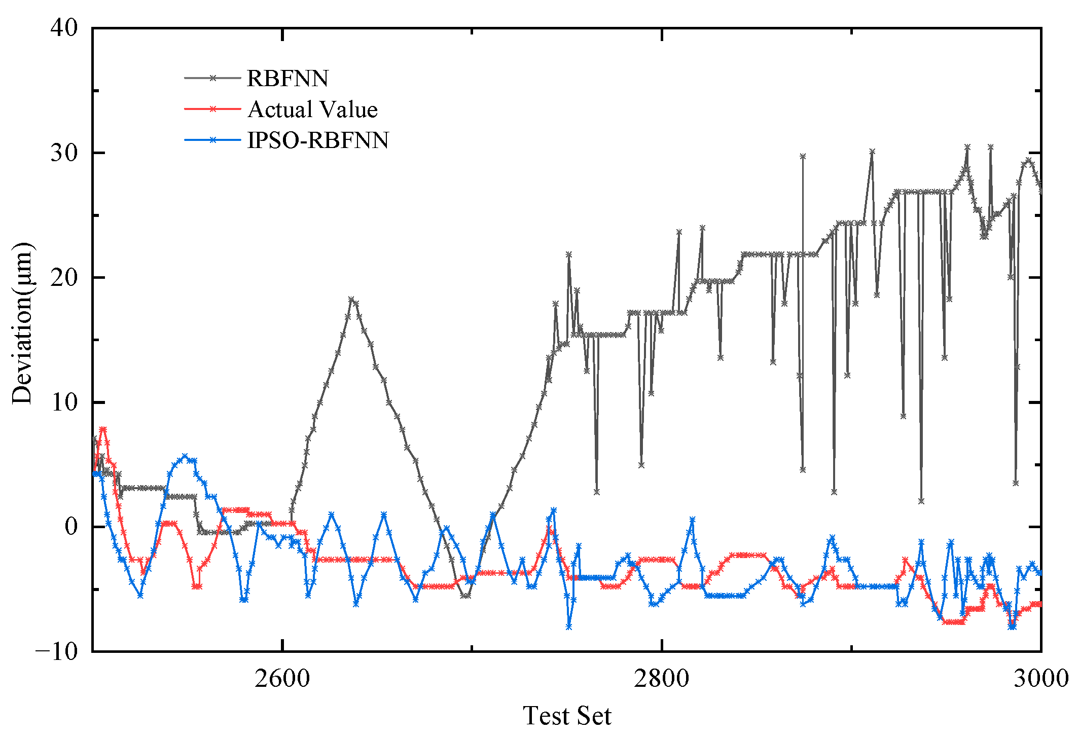 Applsci 13 05299 g013