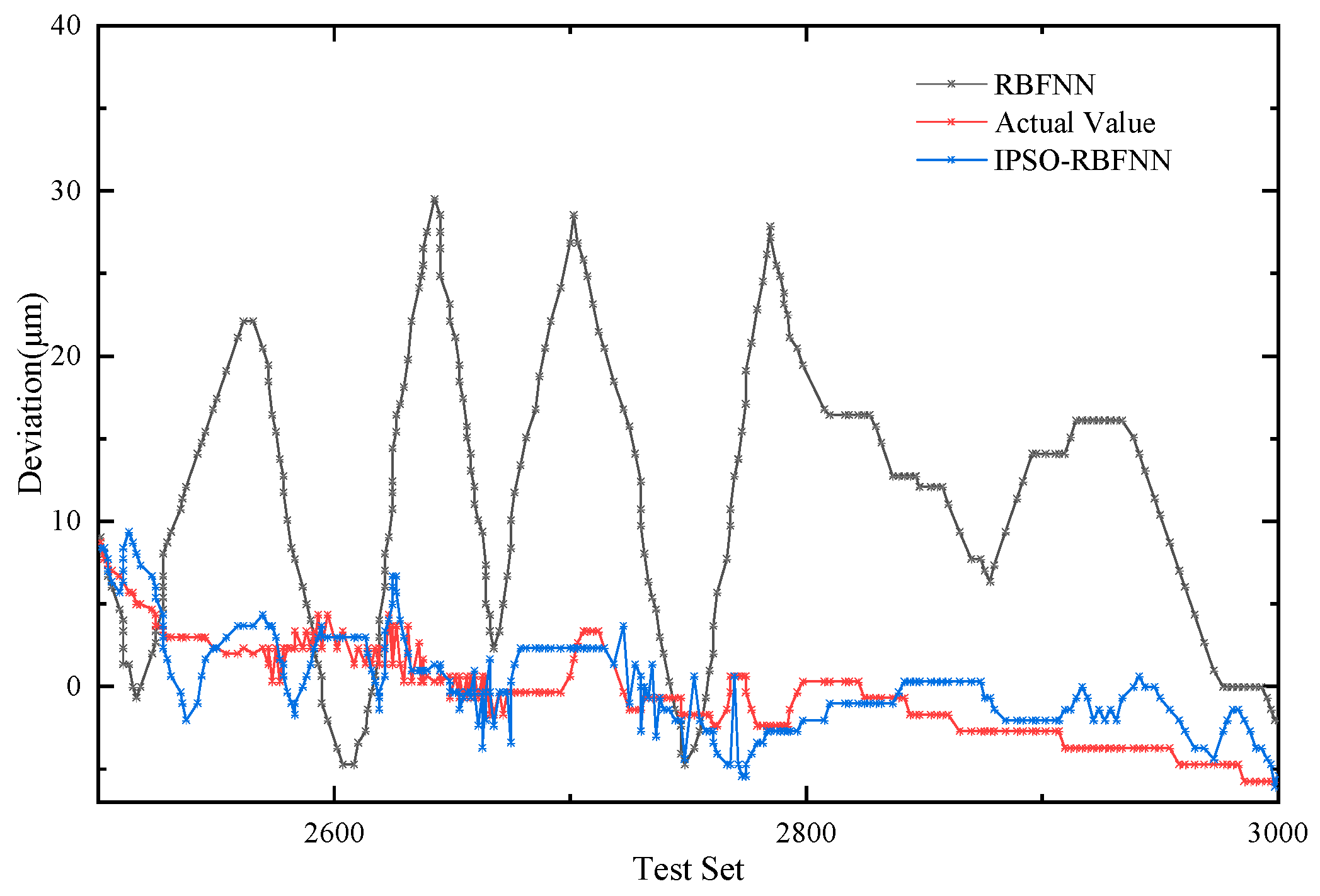 Applsci 13 05299 g014