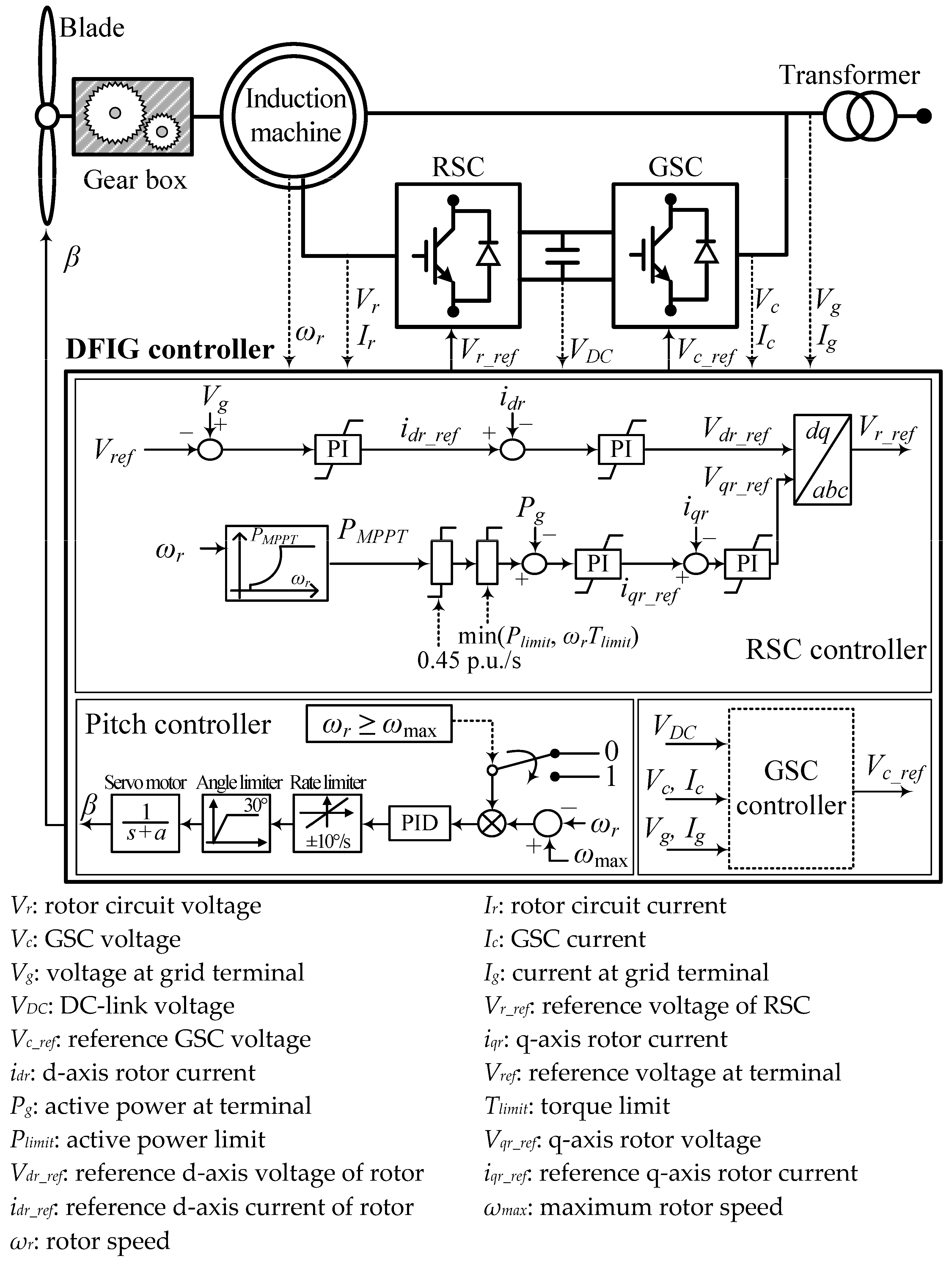 Applsci 13 05302 g001