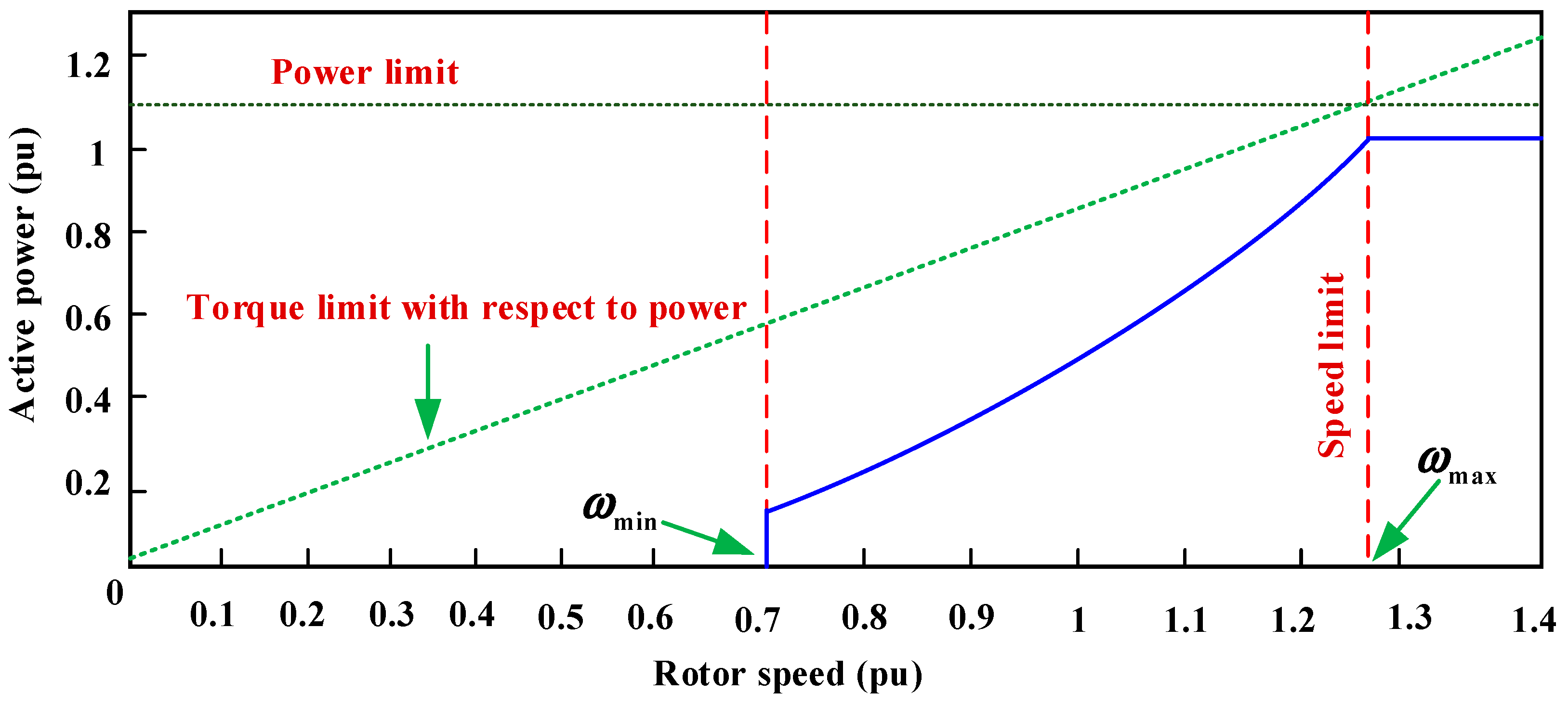 Applsci 13 05302 g003