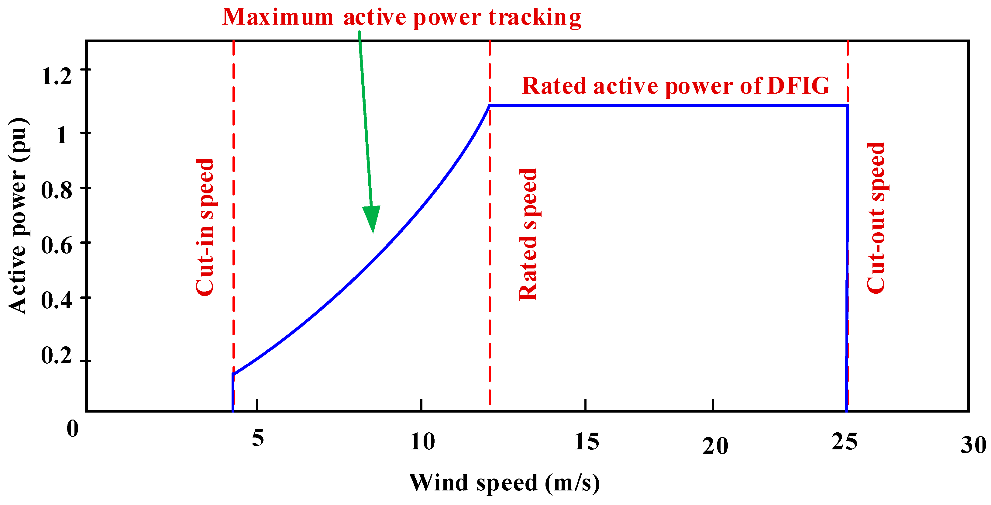 Applsci 13 05302 g004