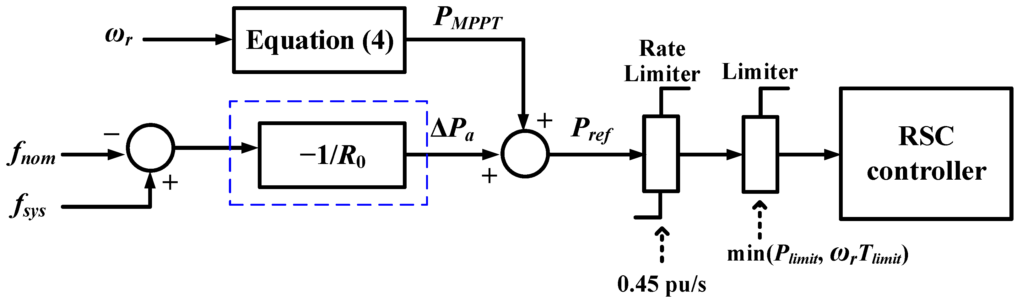 Applsci 13 05302 g006