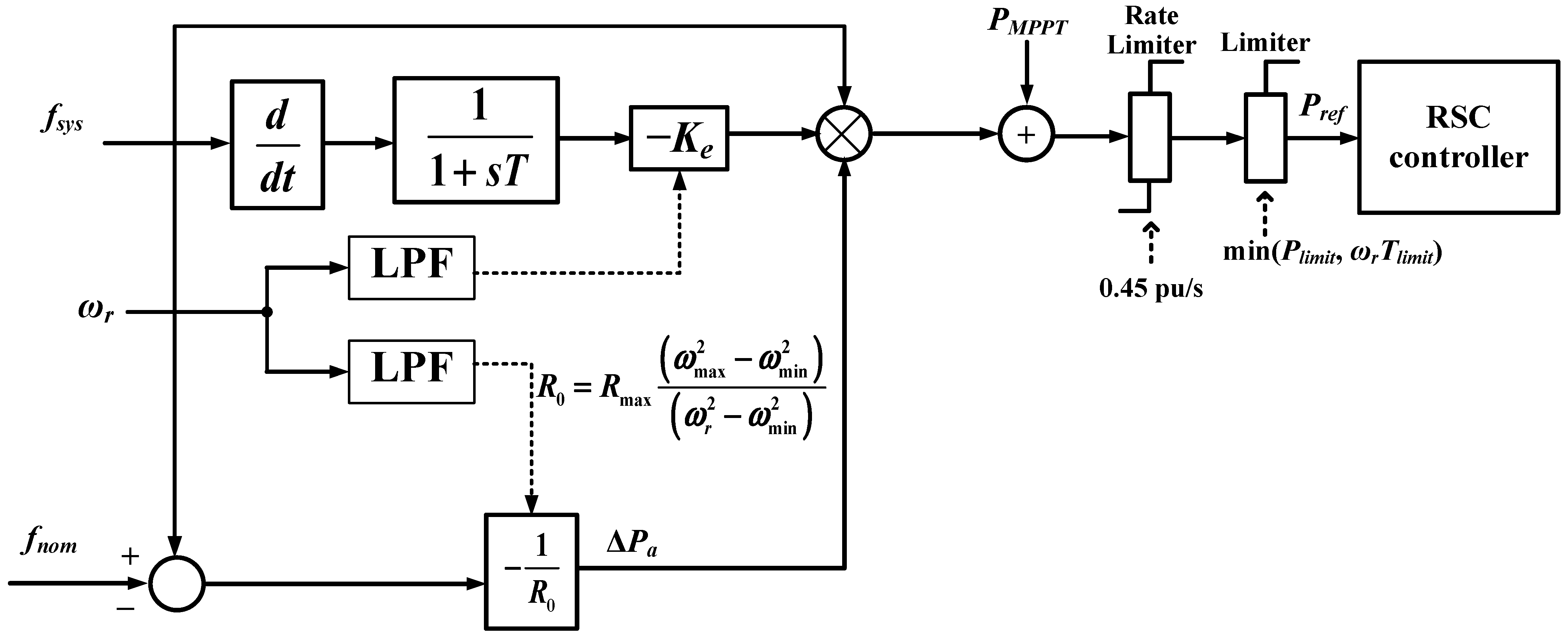 Applsci 13 05302 g007