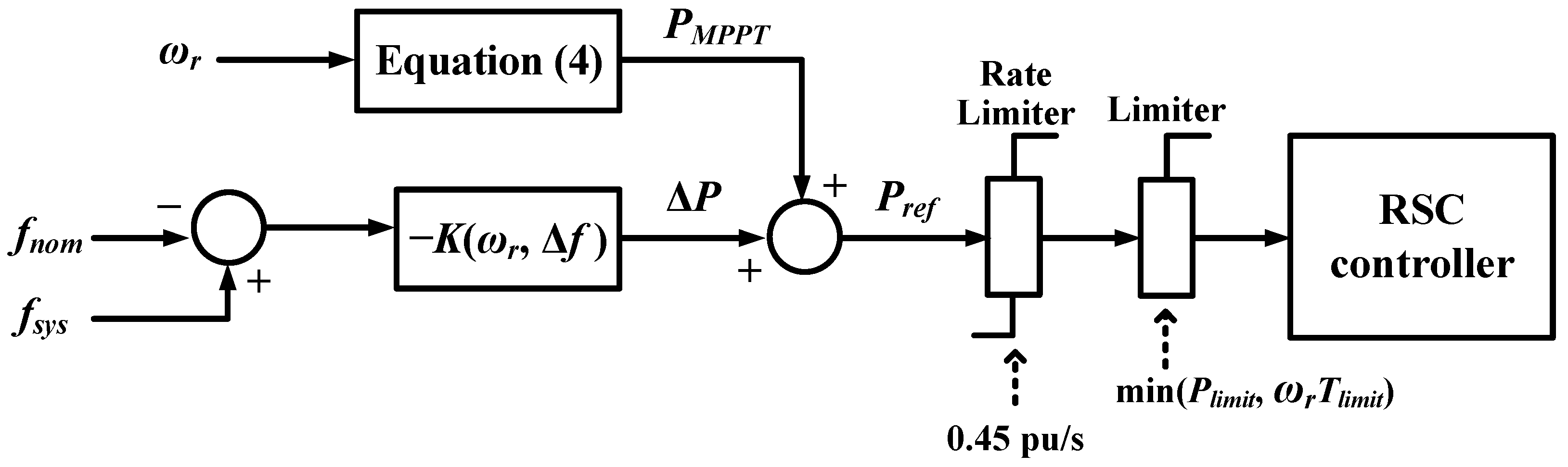 Applsci 13 05302 g009