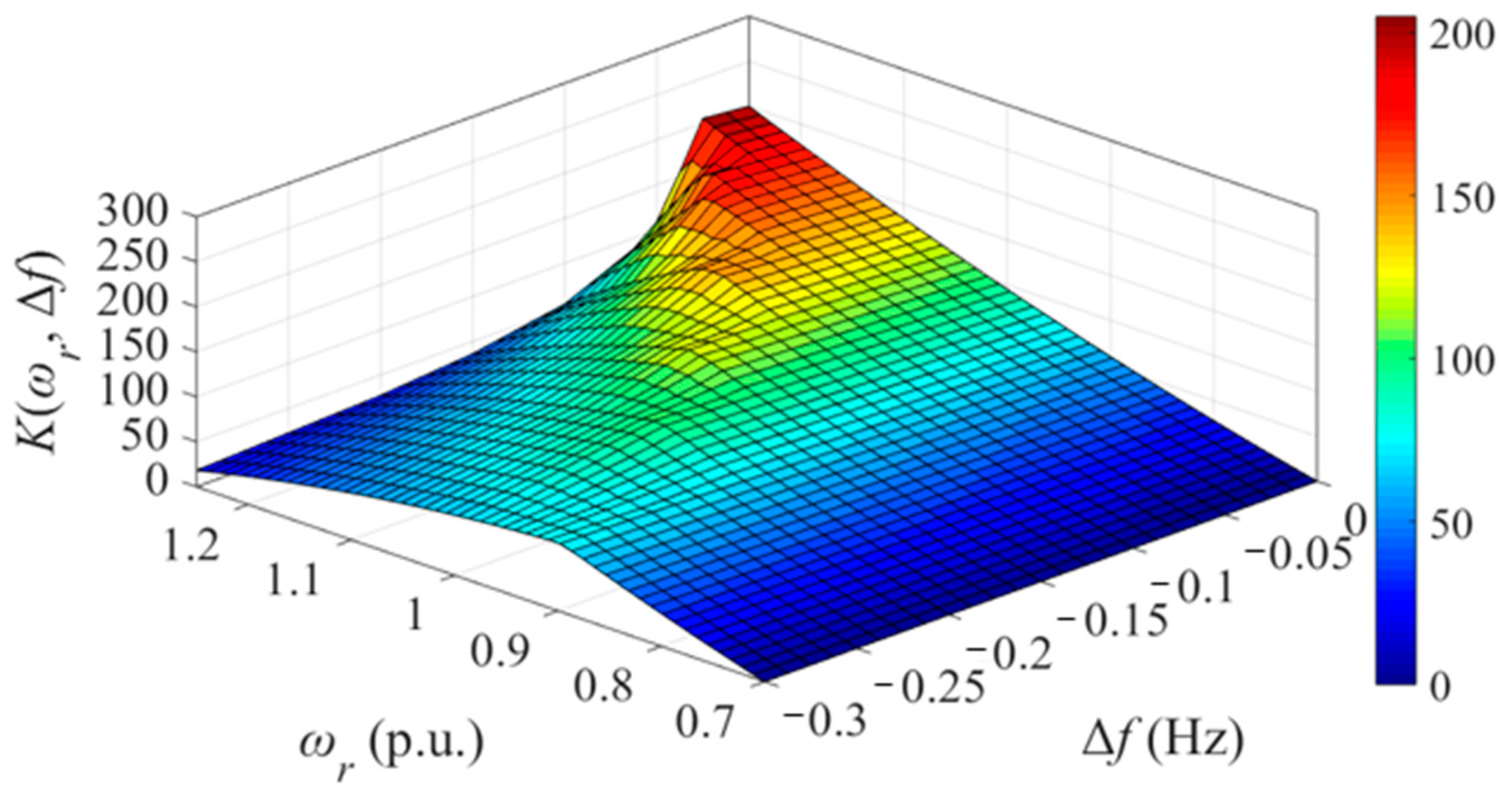 Applsci 13 05302 g010