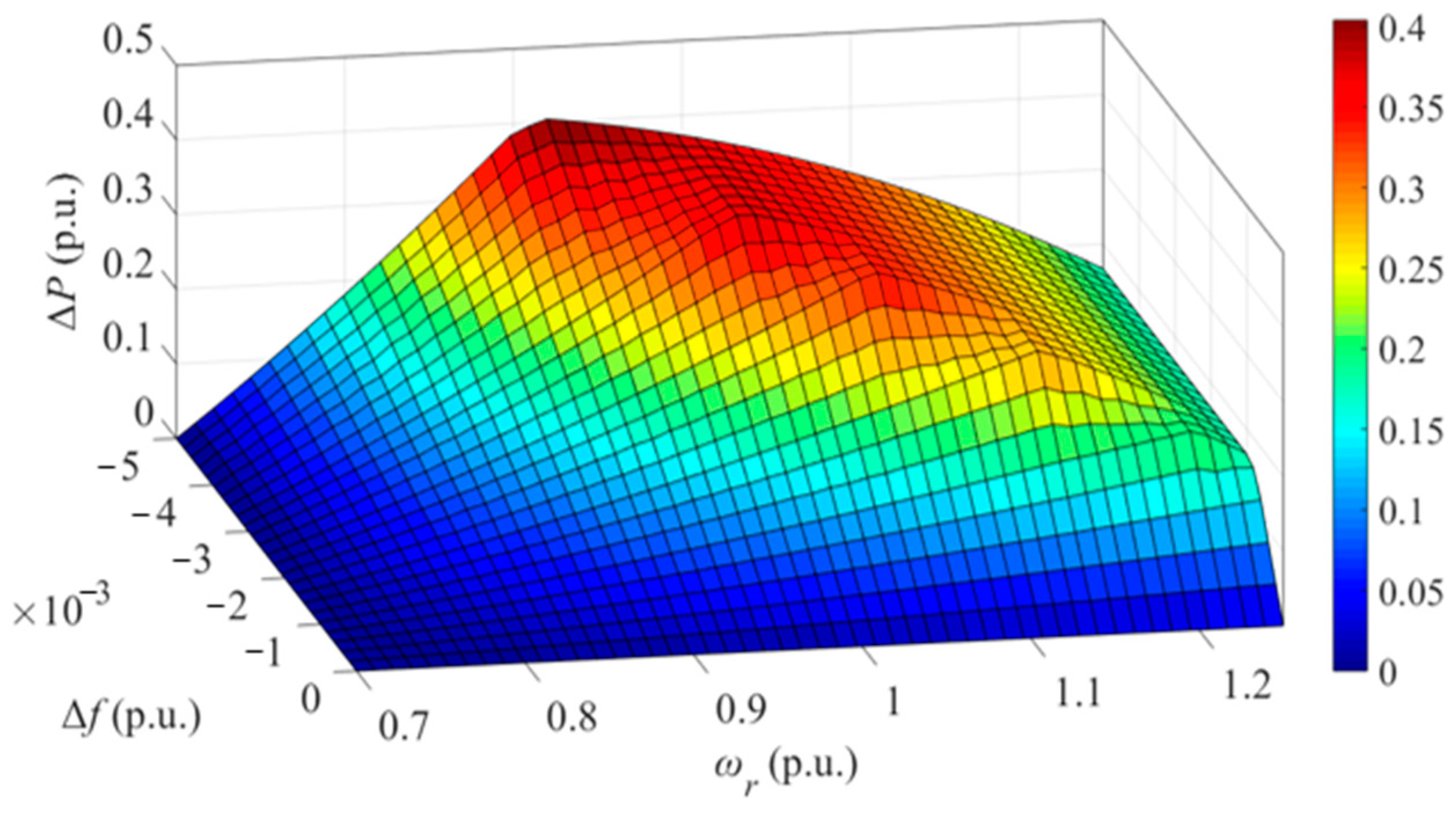 Applsci 13 05302 g011