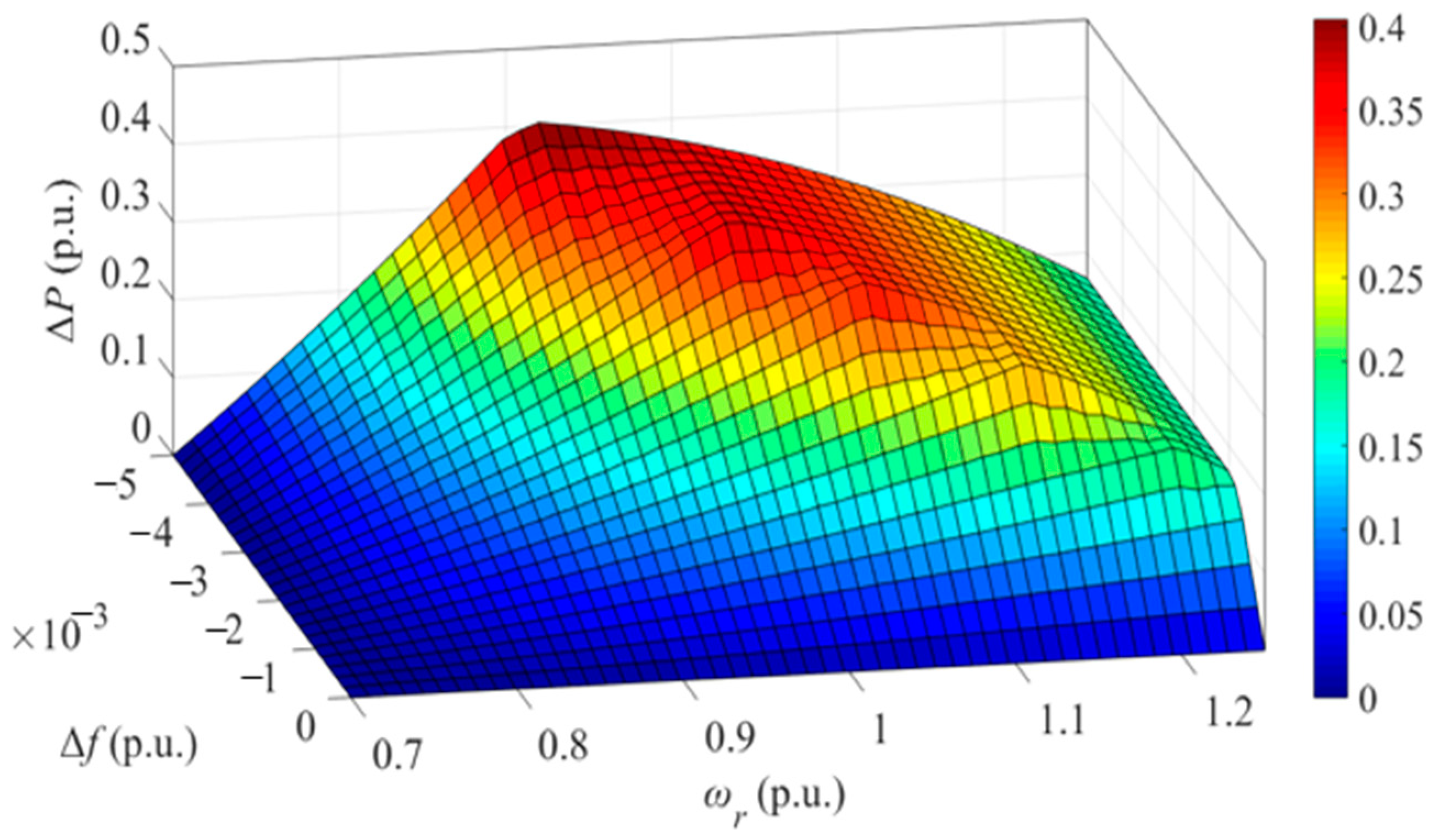 Applsci 13 05302 g012