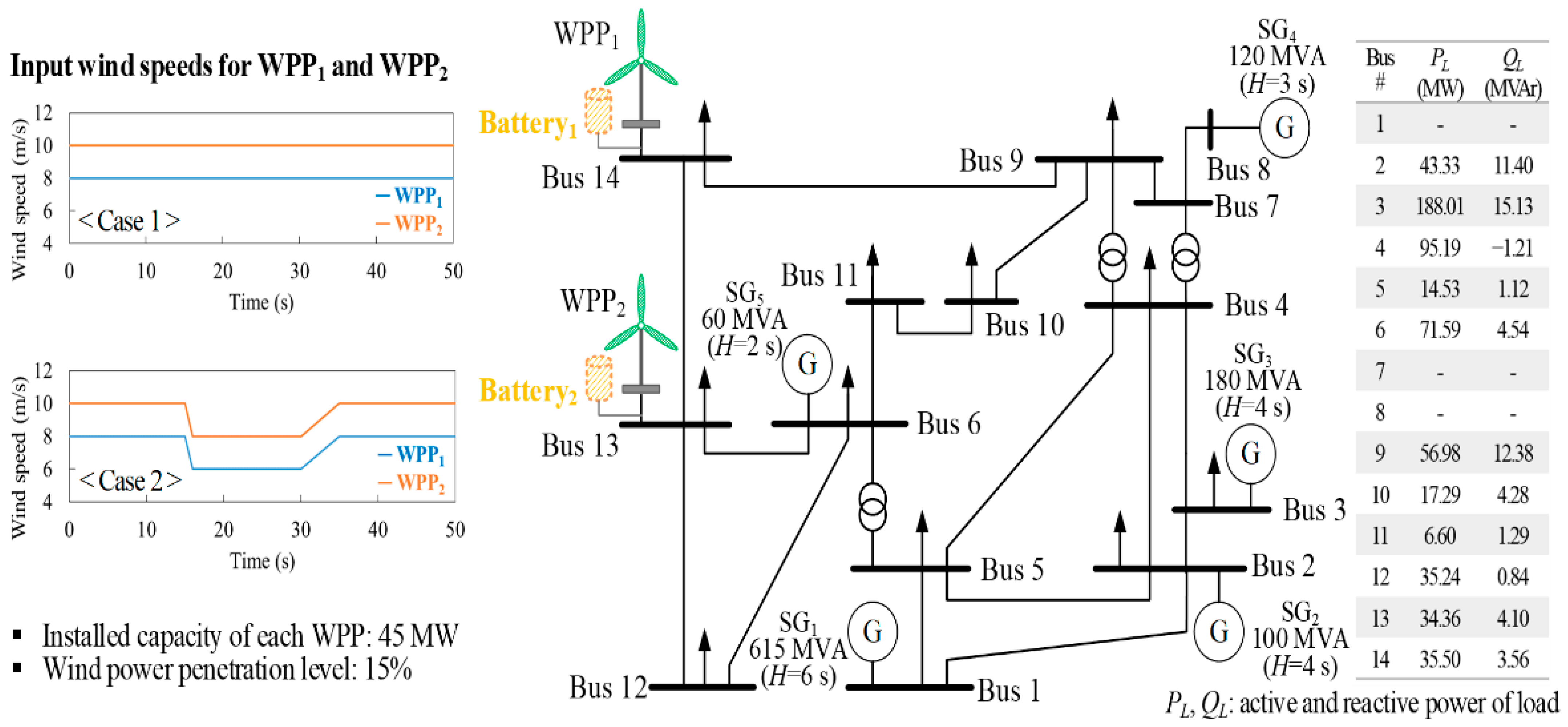 Applsci 13 05302 g013
