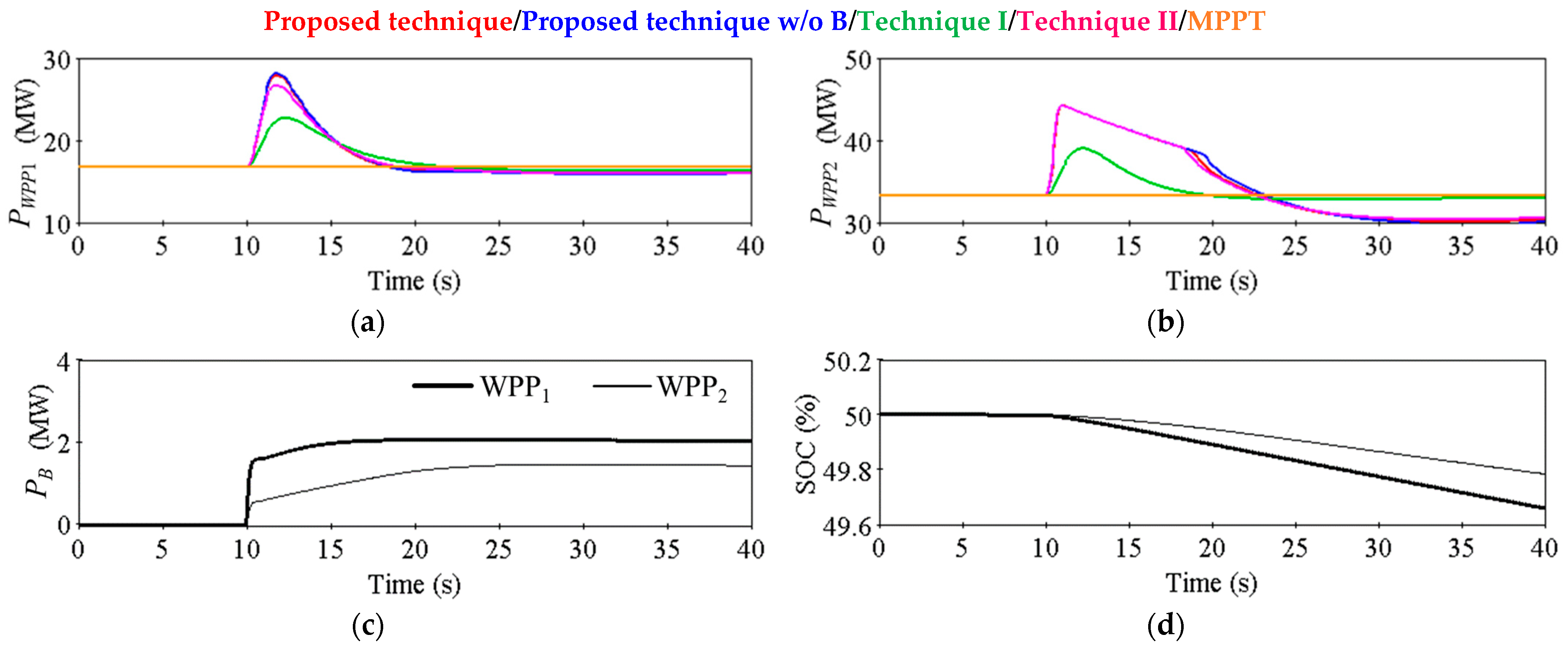 Applsci 13 05302 g015