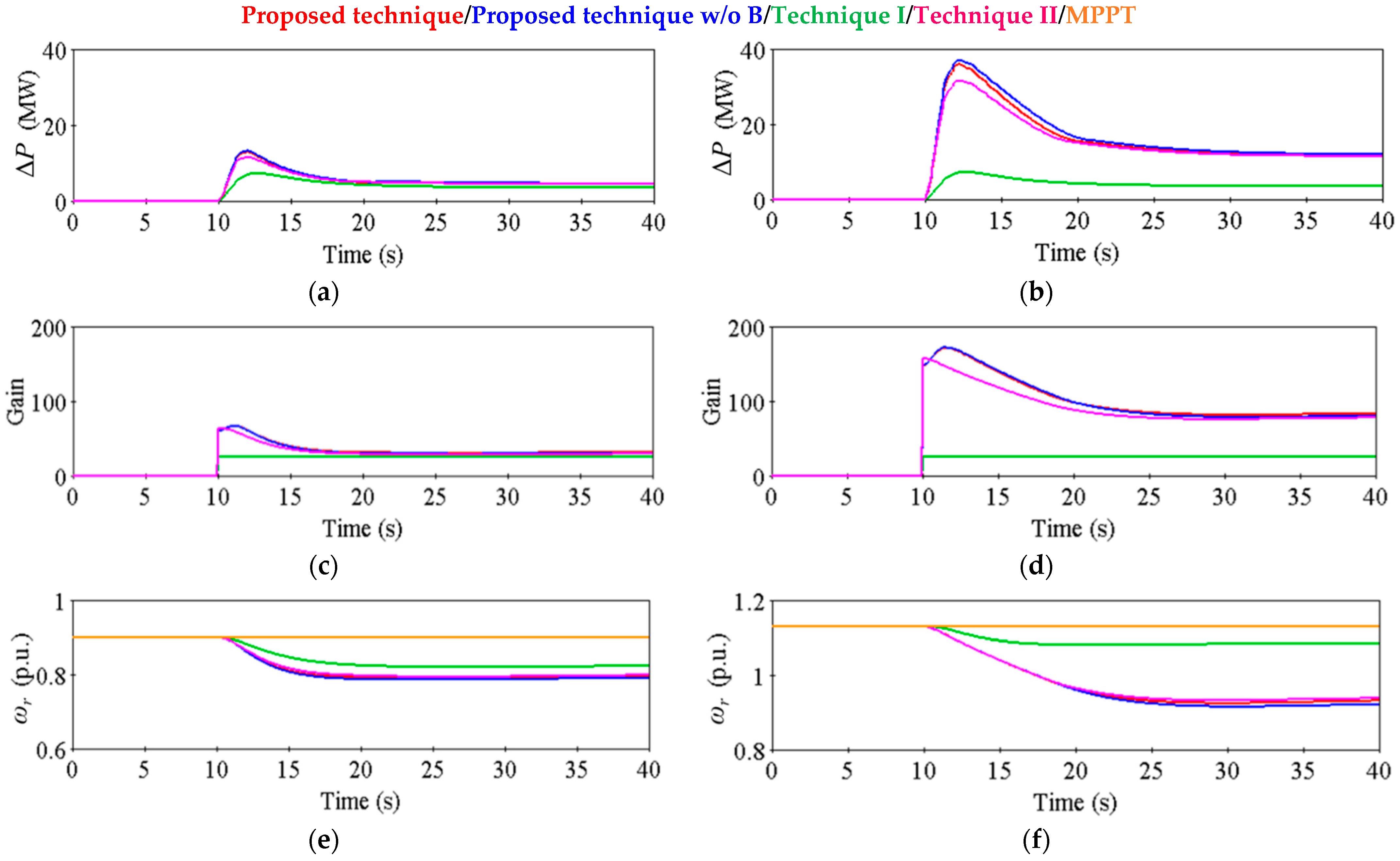 Applsci 13 05302 g016
