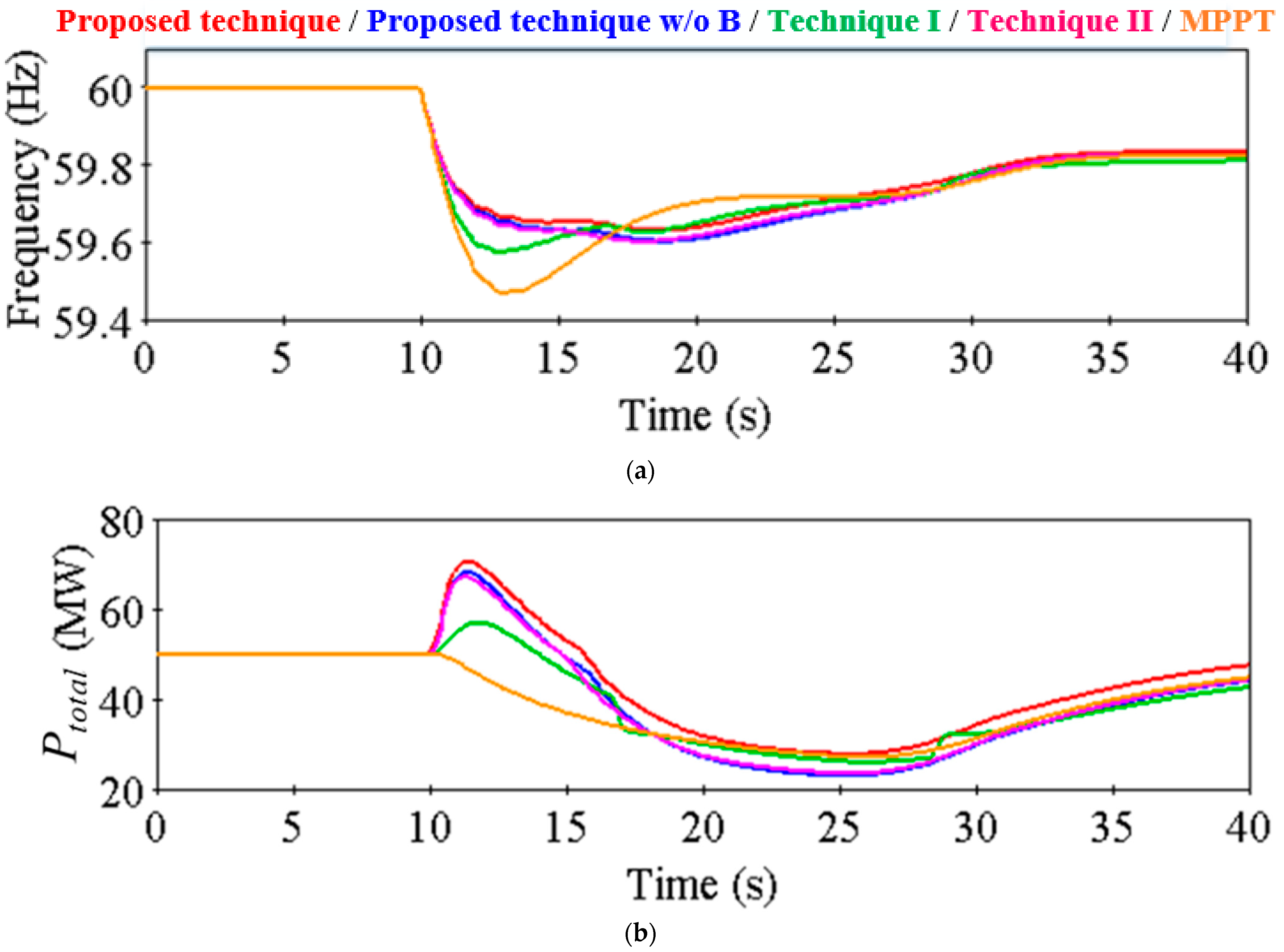 Applsci 13 05302 g017