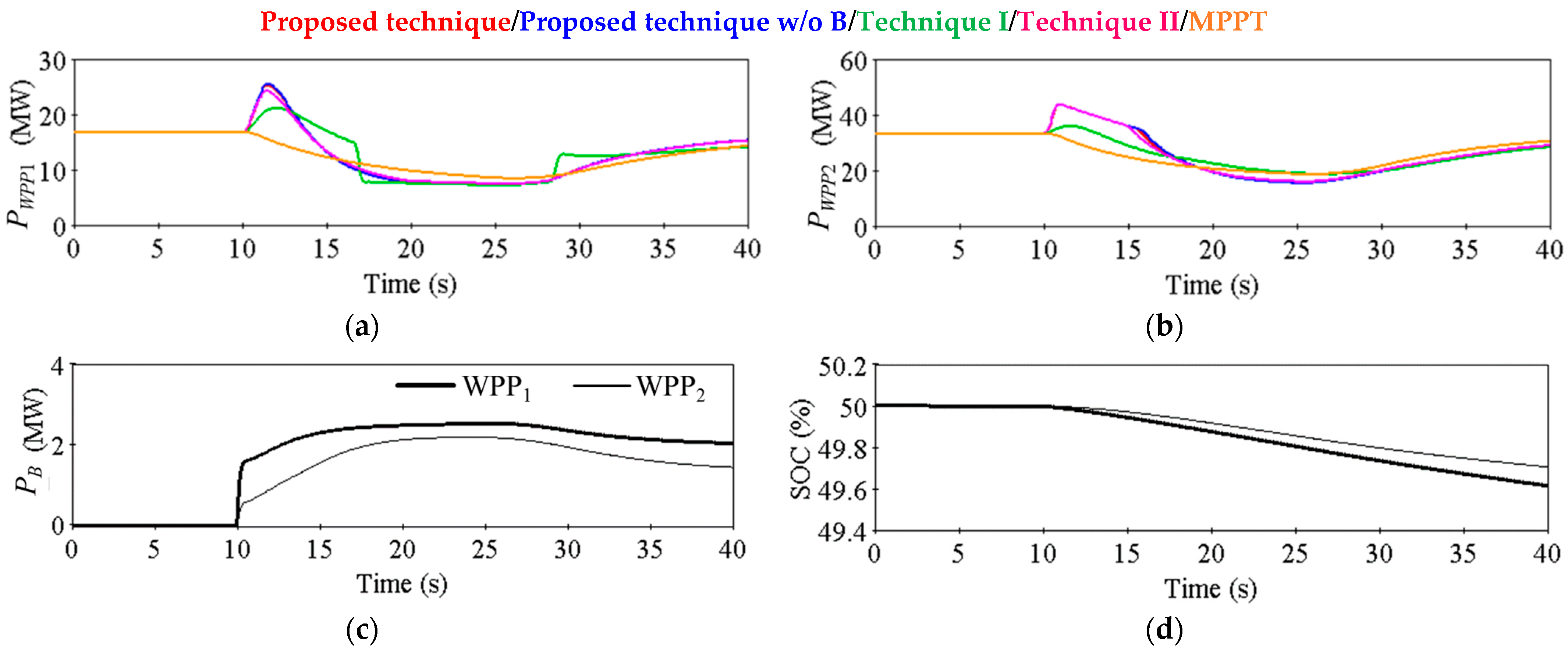 Applsci 13 05302 g018