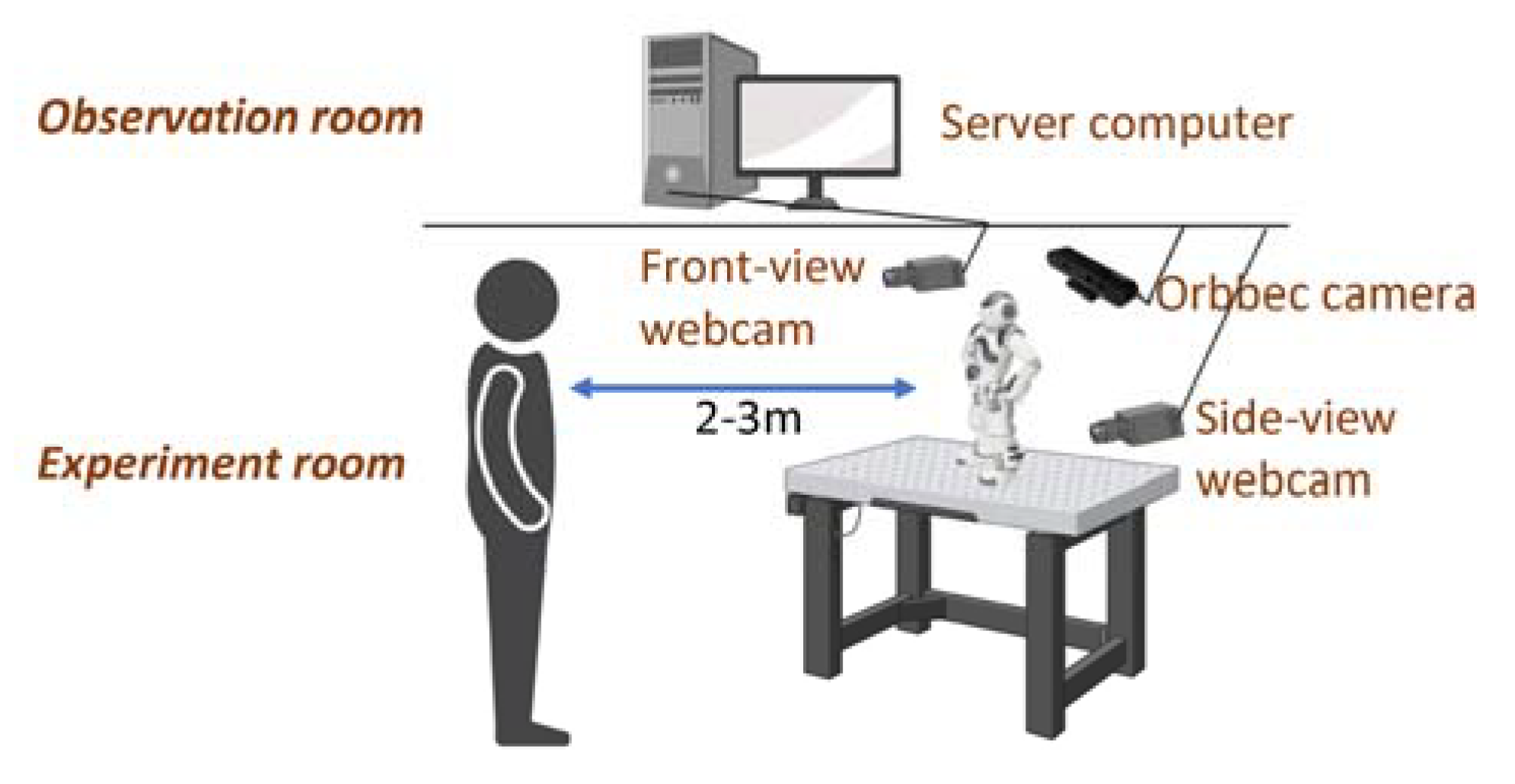Applsci 13 05306 g003