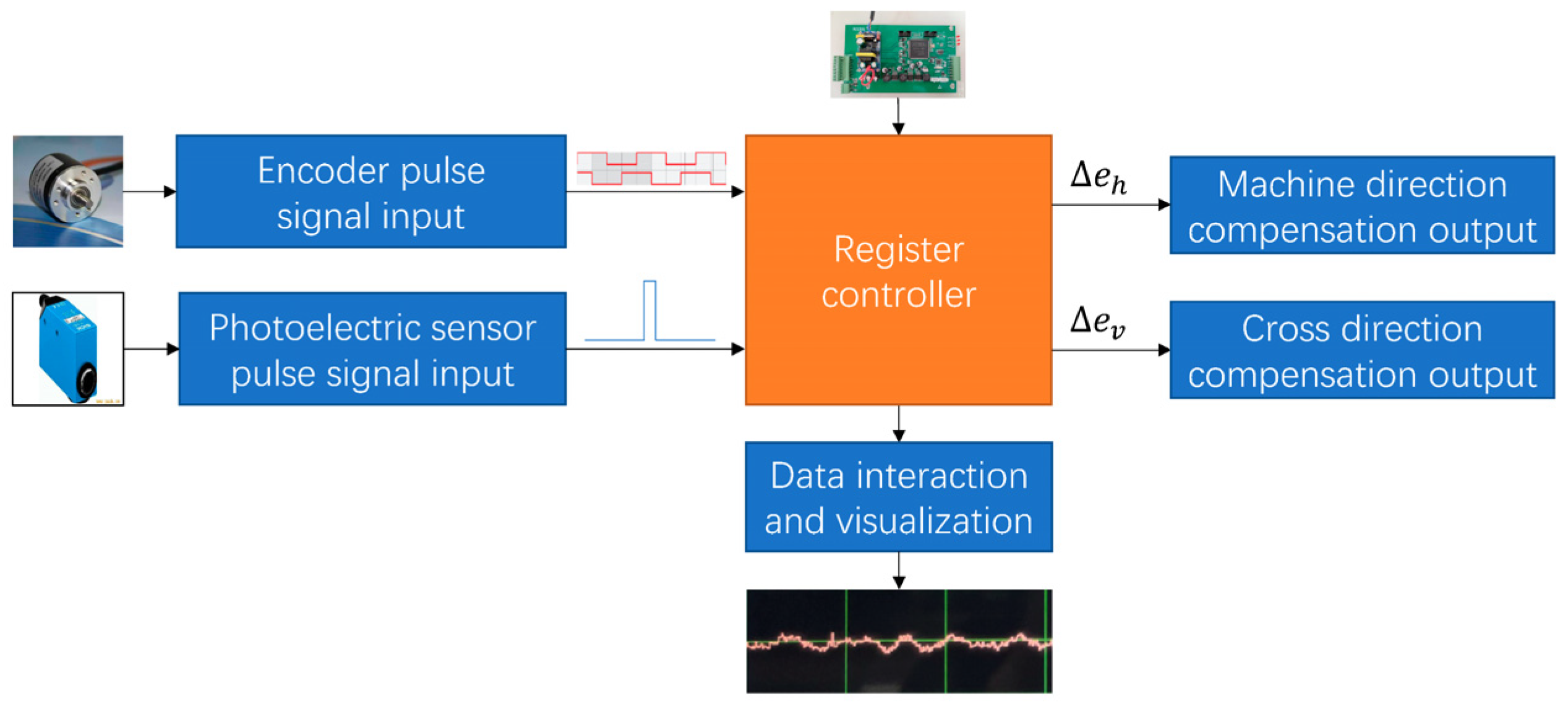 Applsci 13 05307 g003