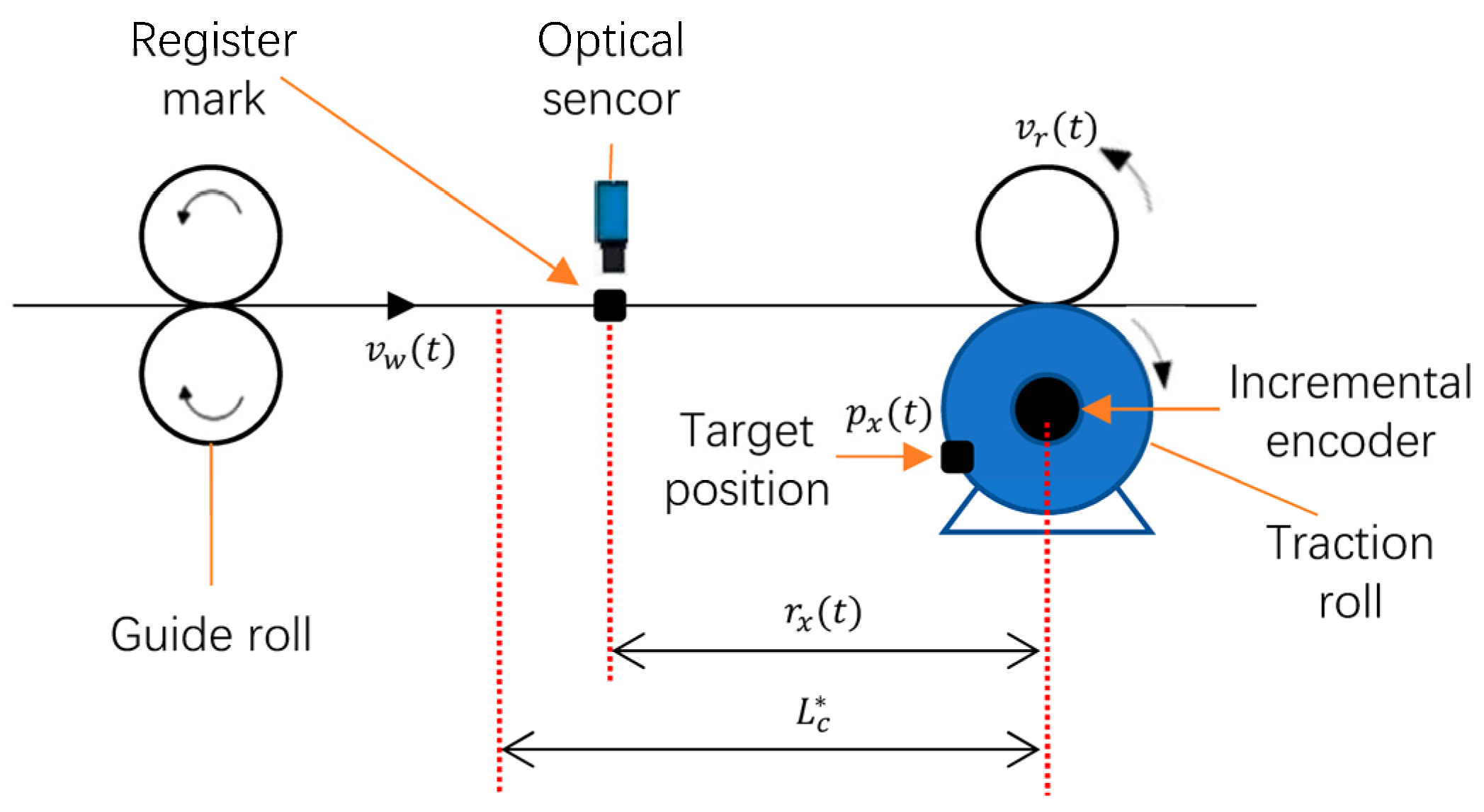 Applsci 13 05307 g004