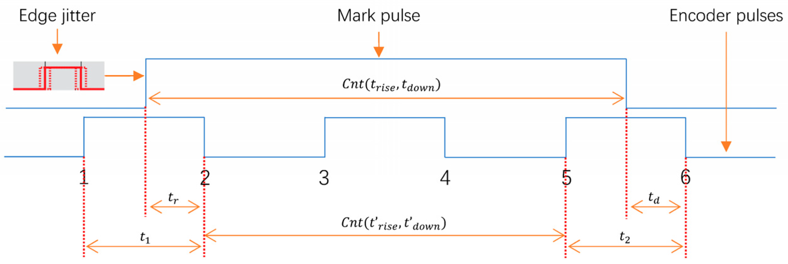 Applsci 13 05307 g005