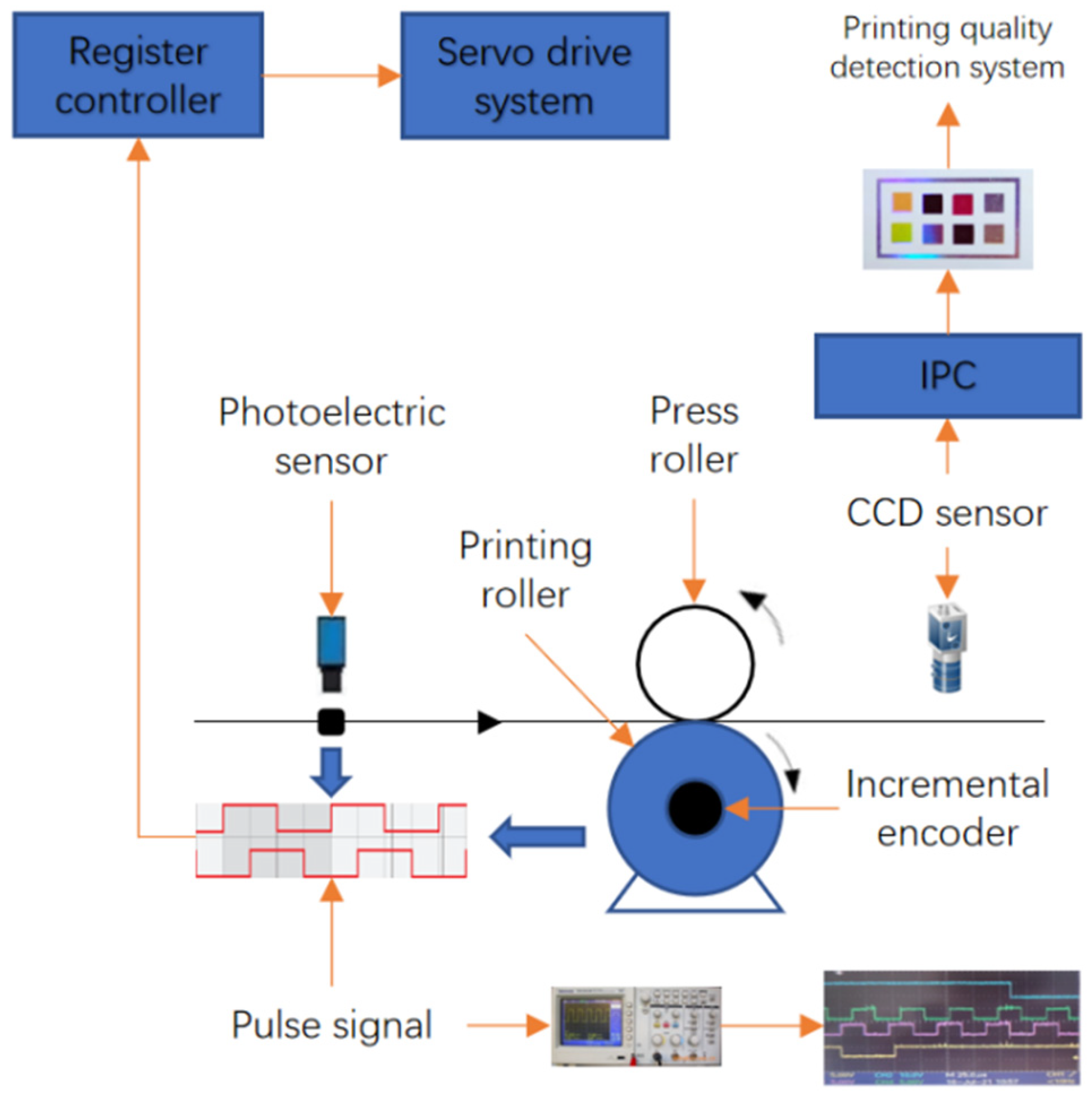 Applsci 13 05307 g014